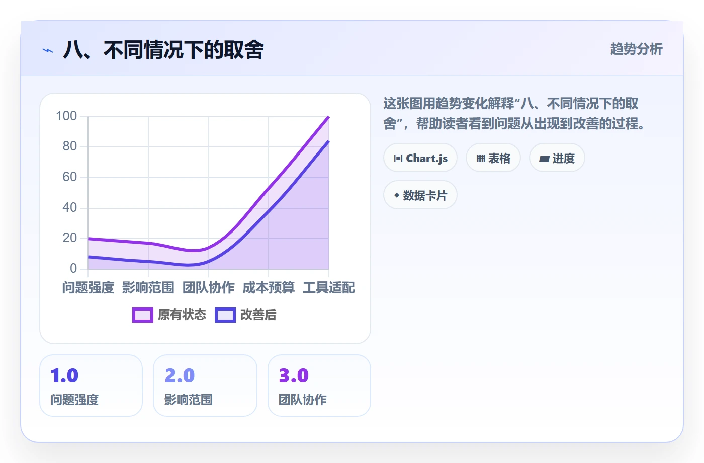 八、不同情况下的取舍
