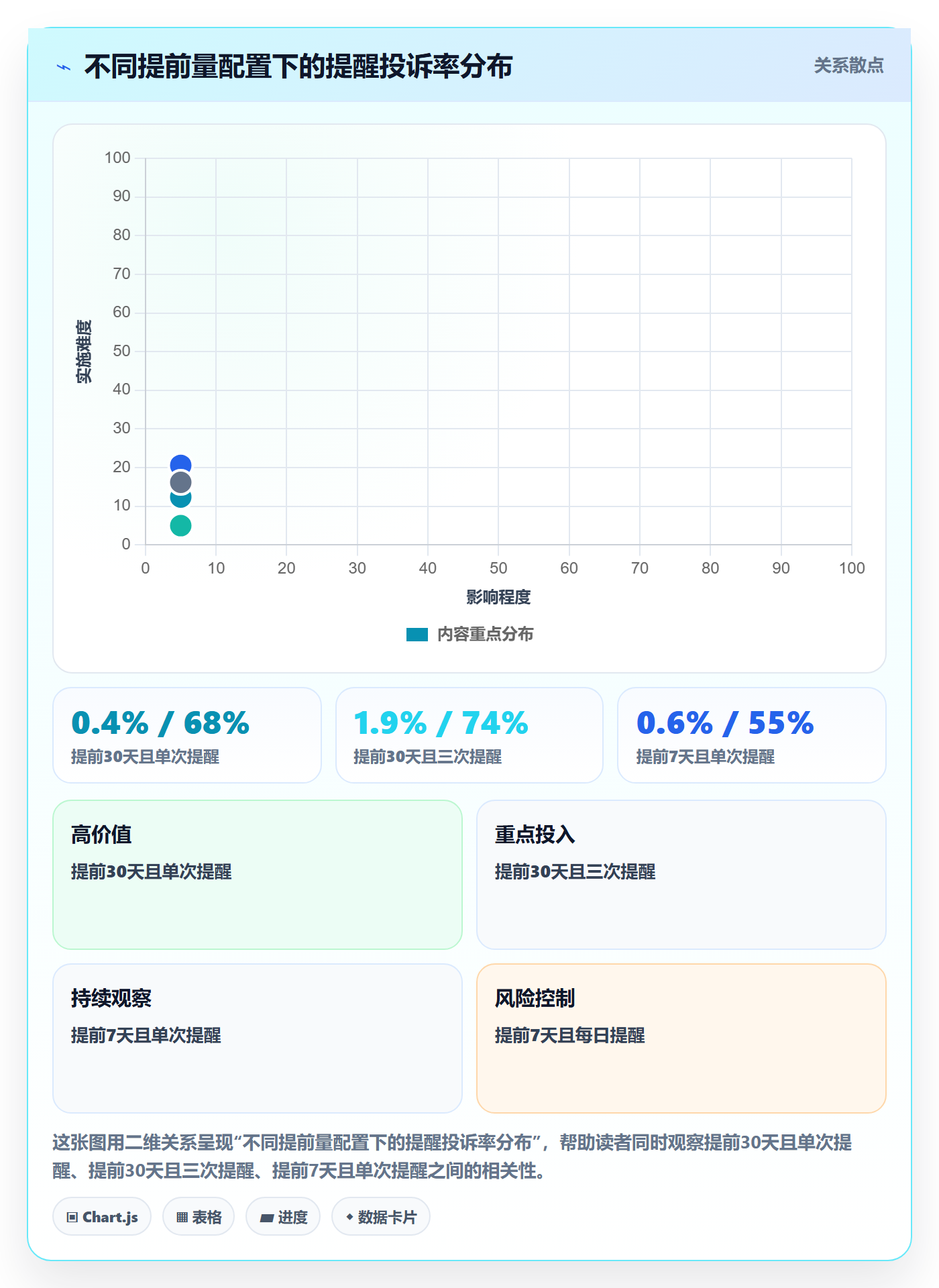 到期提醒落地方案:产品经理开展任务提醒的落地方案案例解析