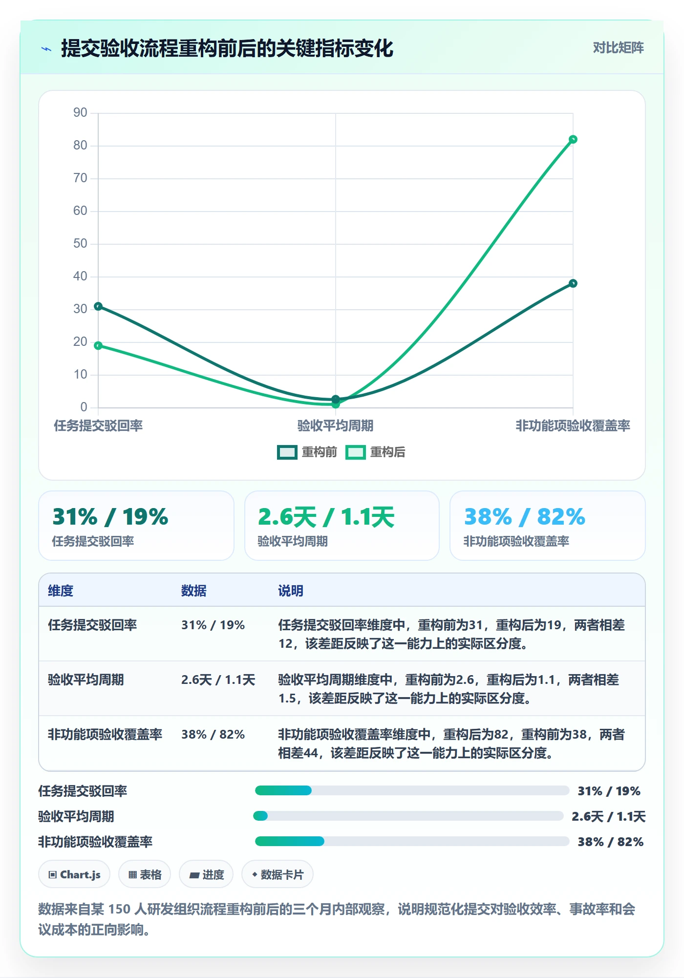 提交最佳实践:项目负责人任务验收入门指南,常见问题