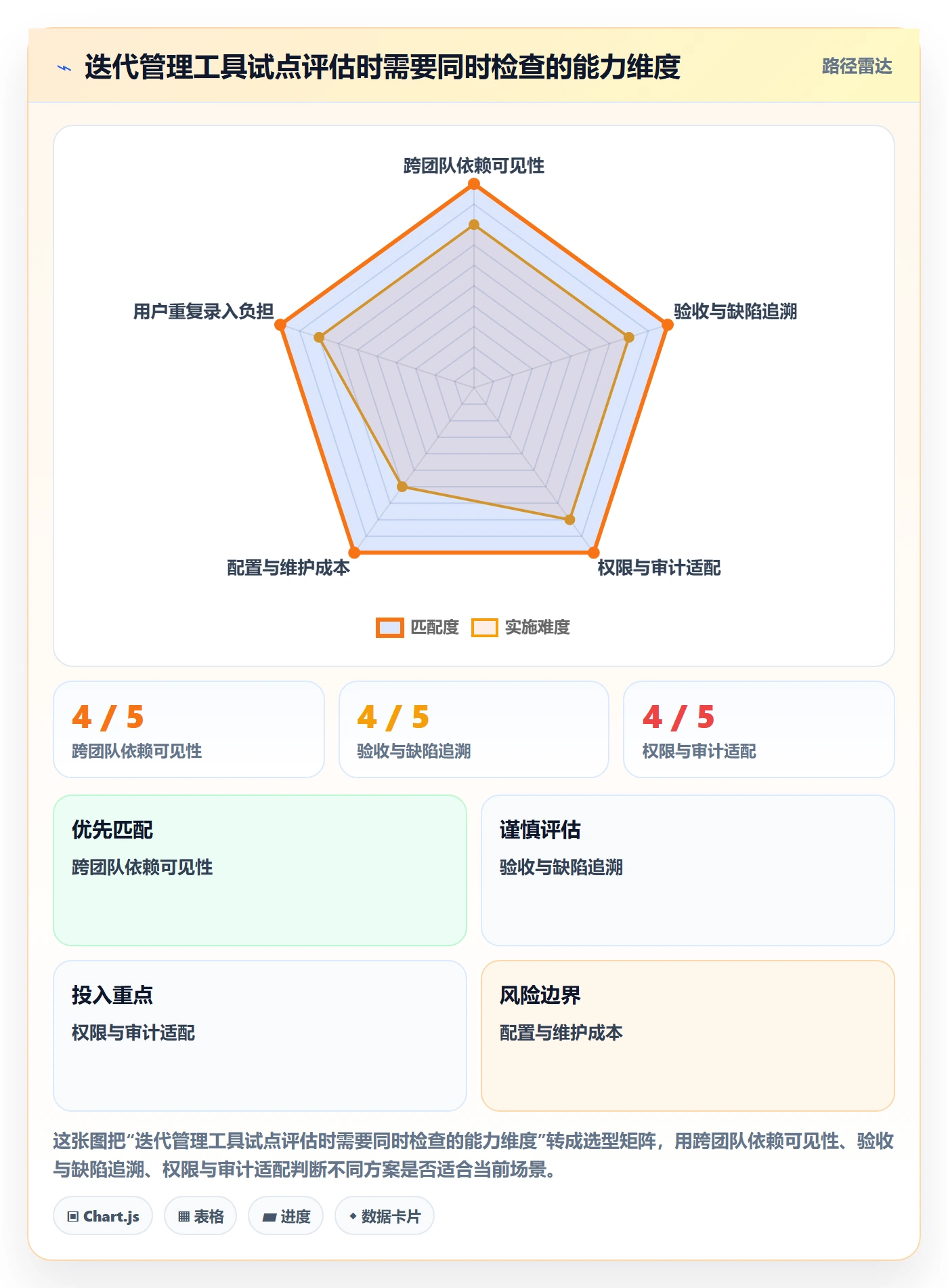 迭代任务最佳实践:跨部门团队迭代管理落地方案,常见问题