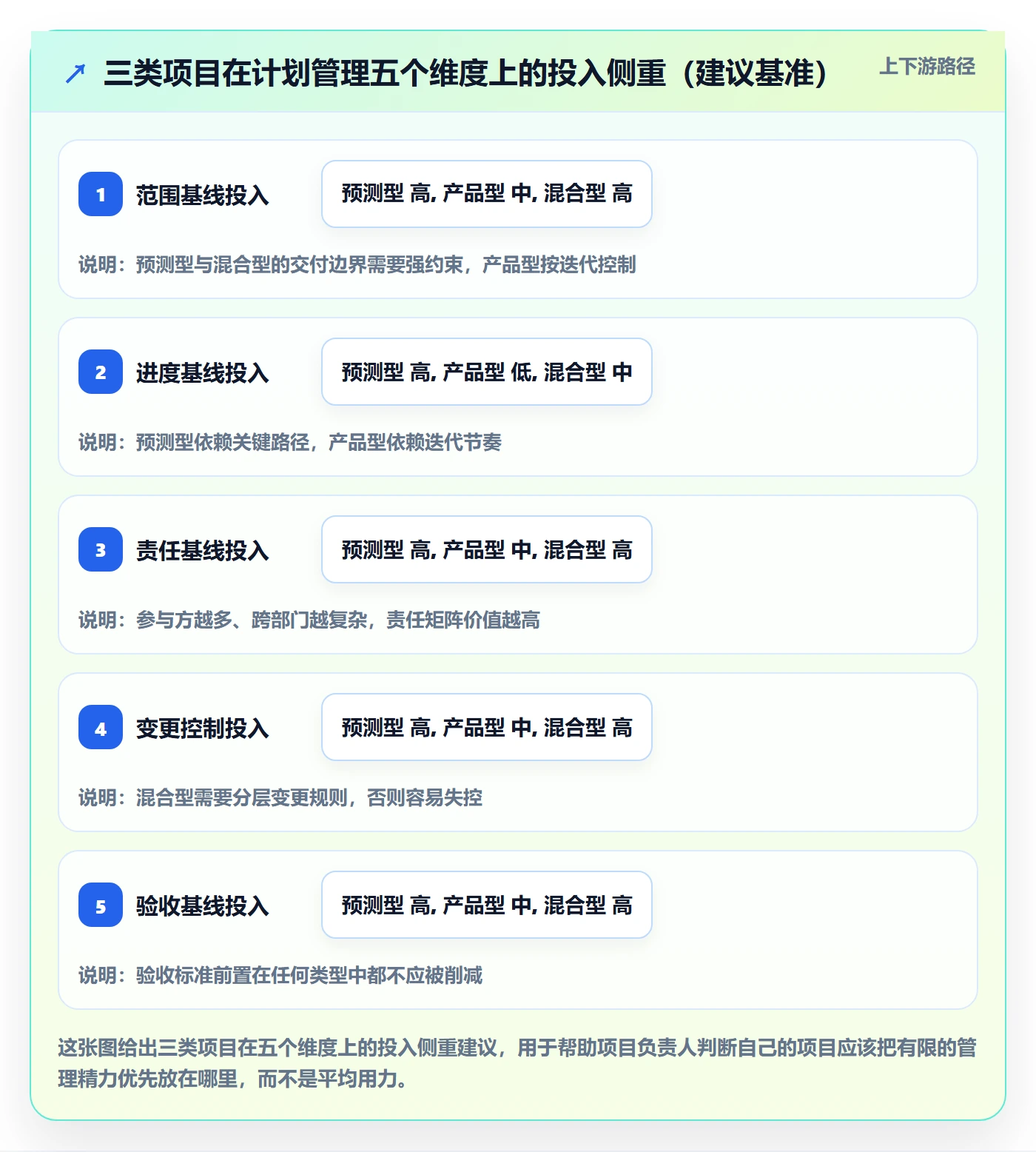 实施计划管理指南：项目负责人如何做好项目规划，最佳实践全流程