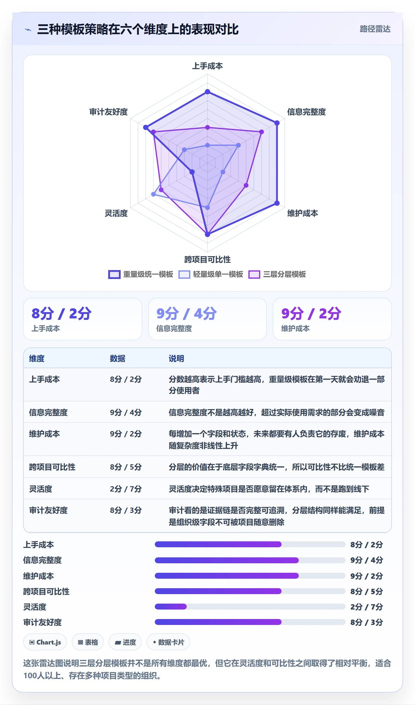模板阶段怎么做?项目负责人入门指南:项目模板从0到1