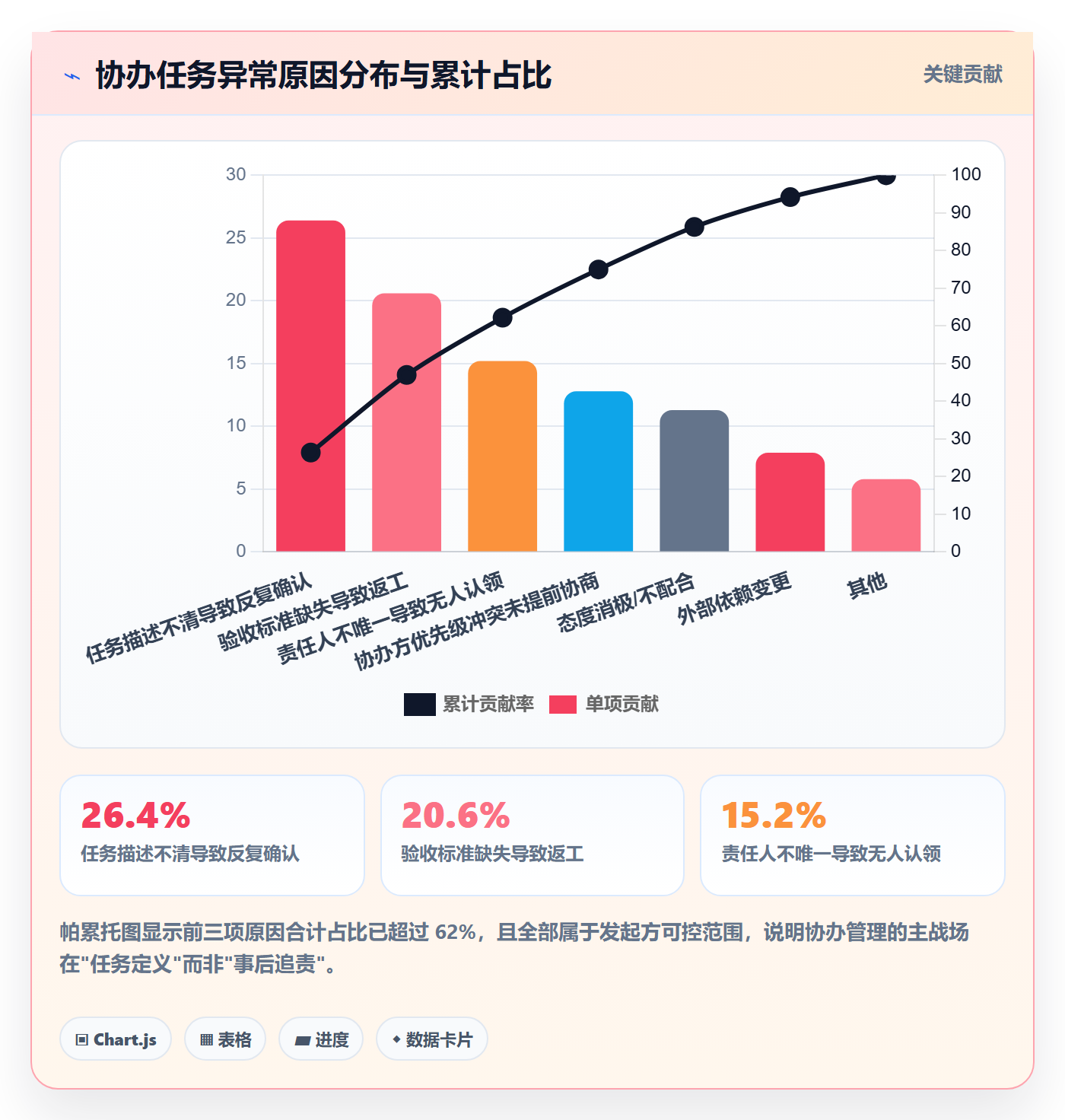 协办最佳实践:PMO任务分派入门指南,常见问题