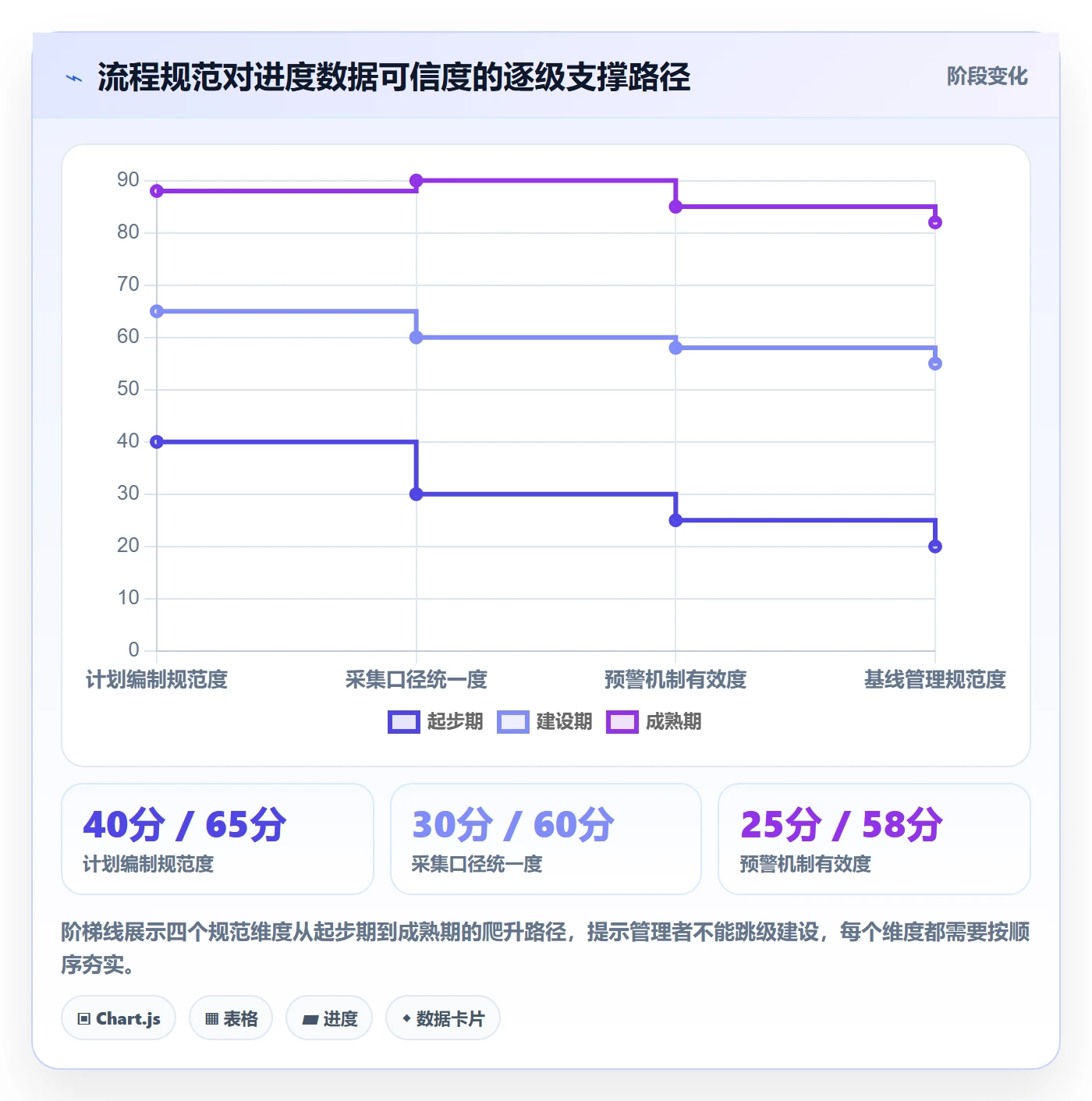 计划进度流程与规范：企业管理者进度管理数据分析关键指标
