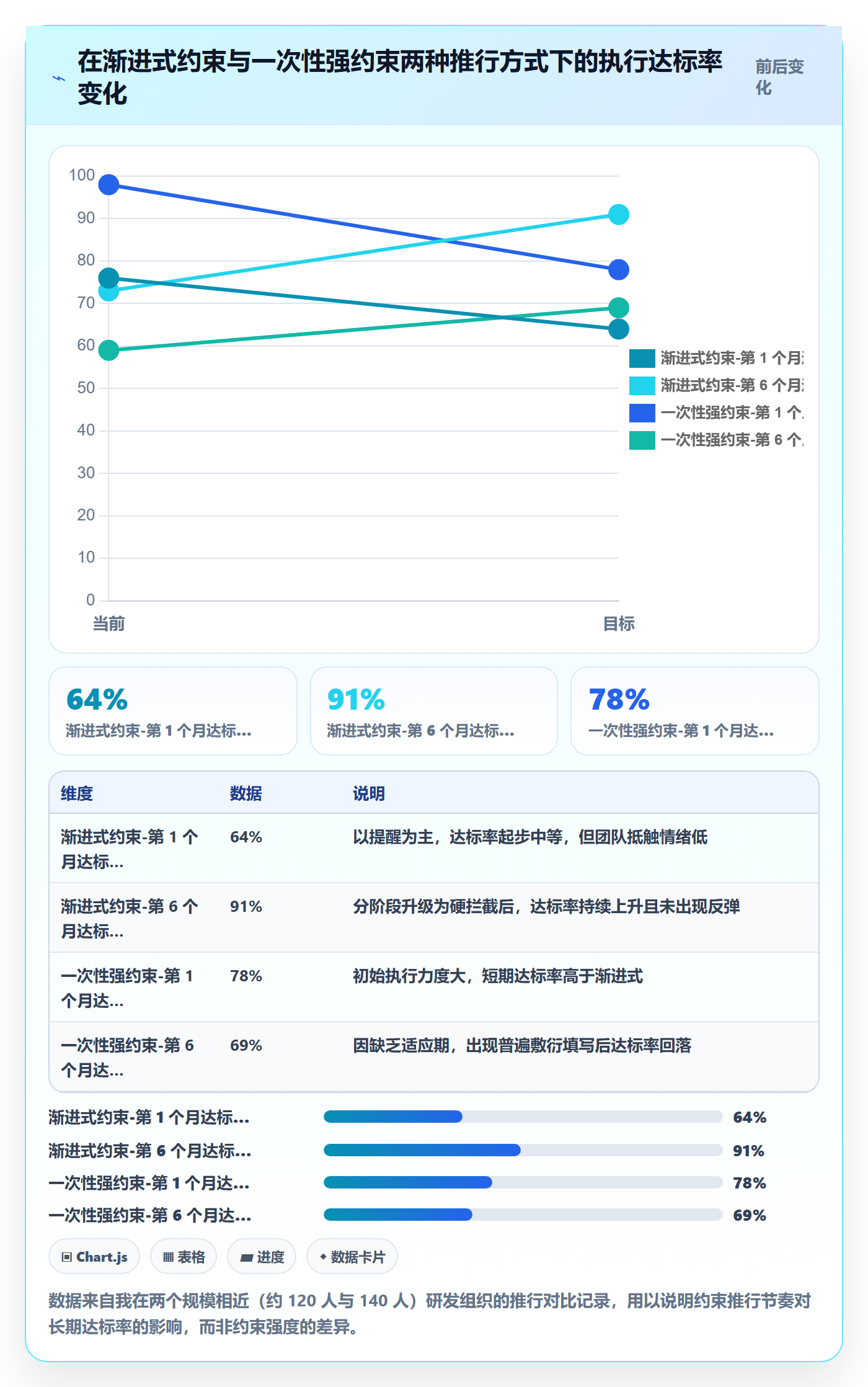 关闭最佳实践：项目经理任务执行流程优化，常见问题