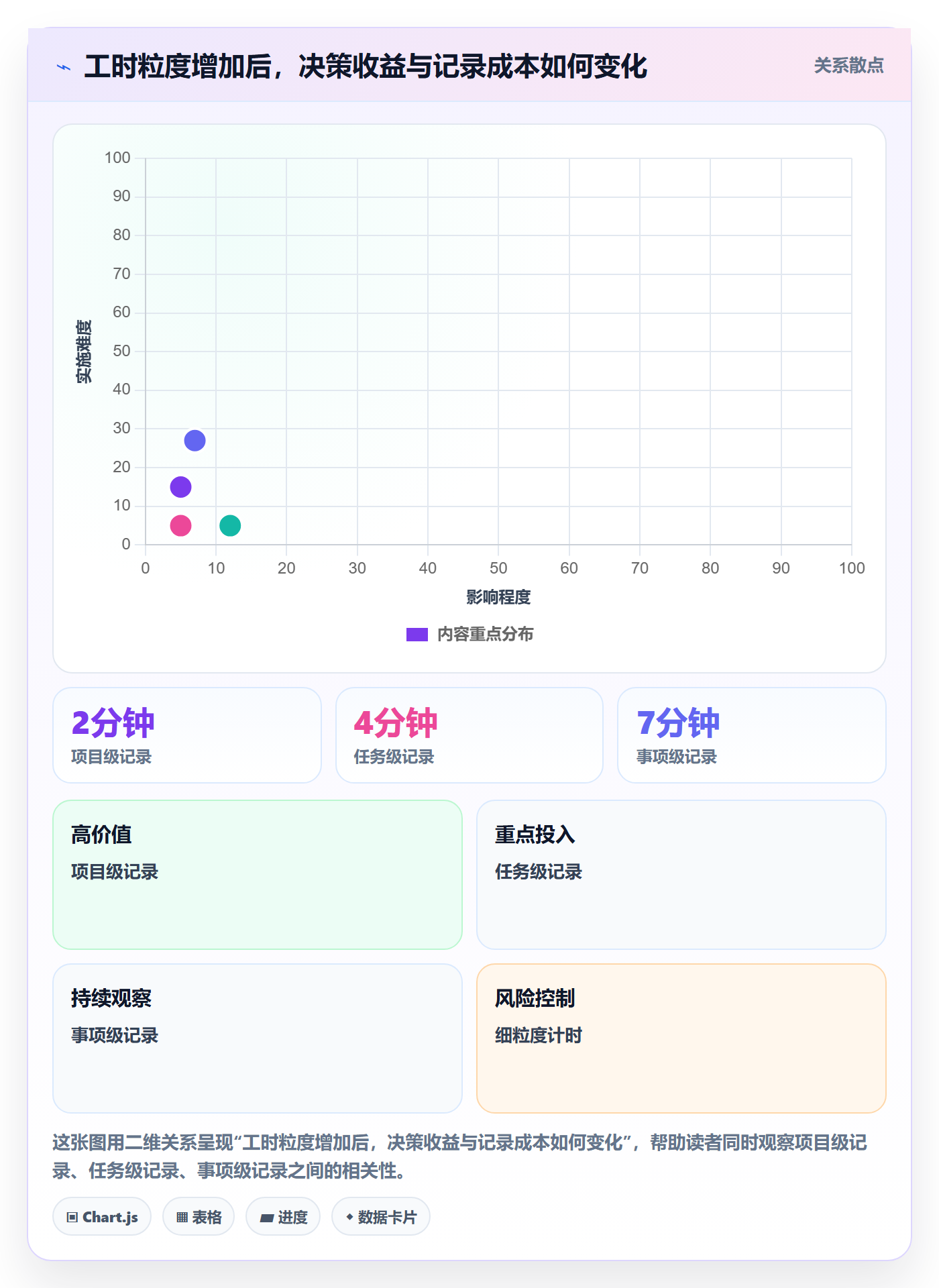 日报工时管理指南:企业管理者如何做好工时表,入门指南全流程