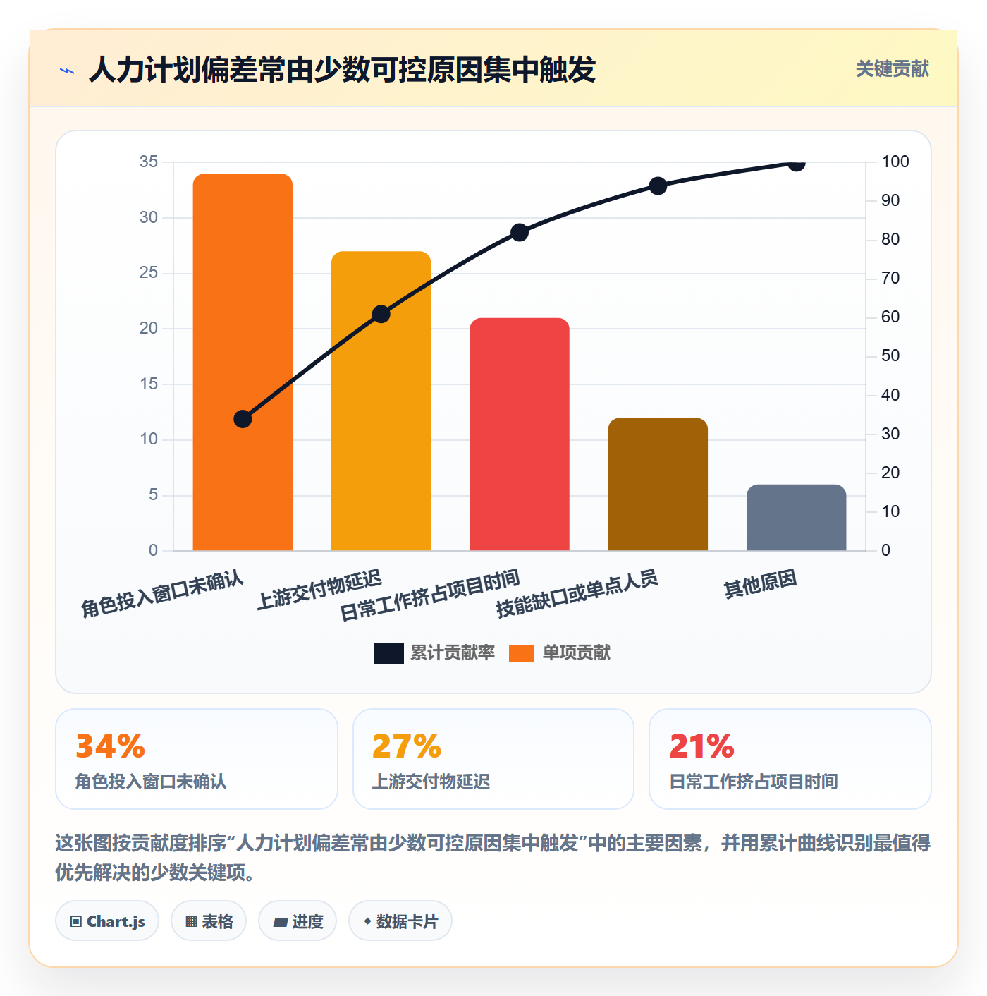 人员投入落地方案:实施团队开展人力资源计划的协同管理案例解析