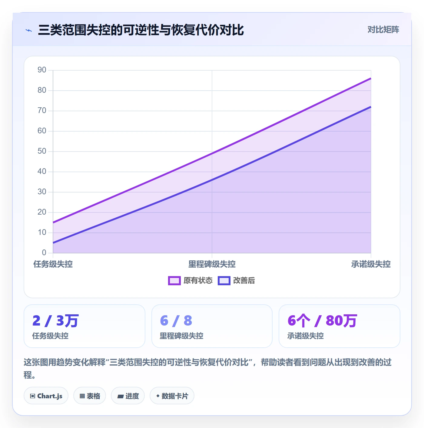 Scope管理指南：管理层如何做好项目范围，效率提升全流程