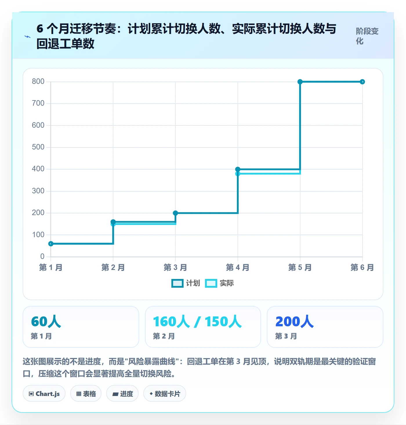 项目立项项目价值全流程:PMO实操方法与一文讲清