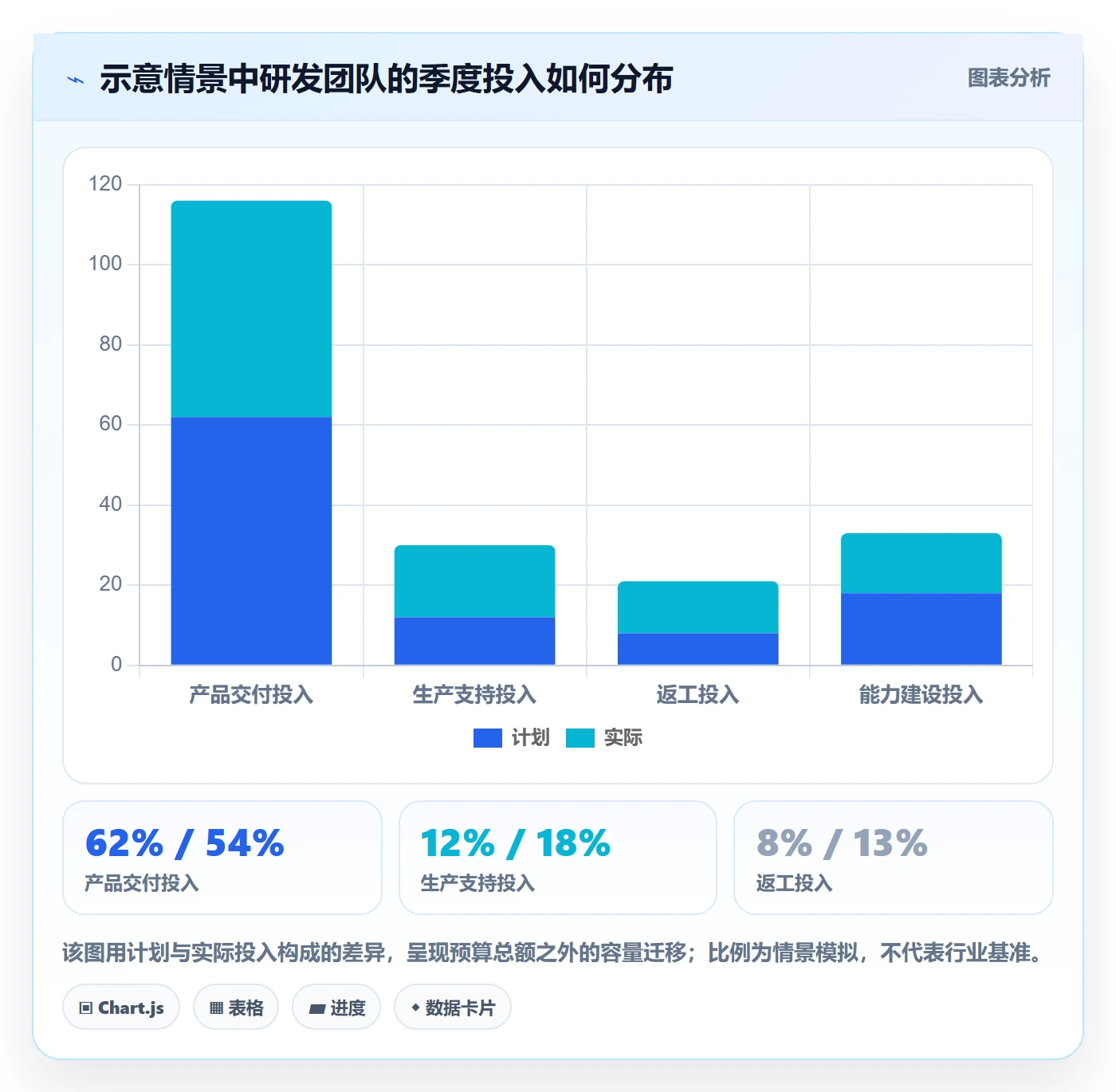 人力成本最佳实践：研发团队成本管理最佳实践，常见问题