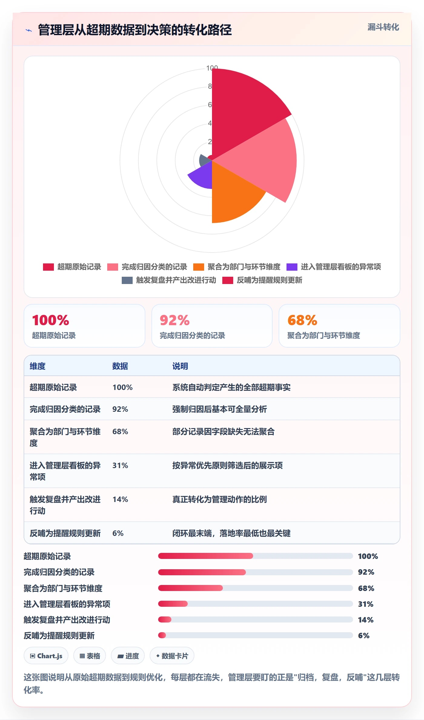 任务提醒超期提醒全流程:管理层数据分析与一文讲清