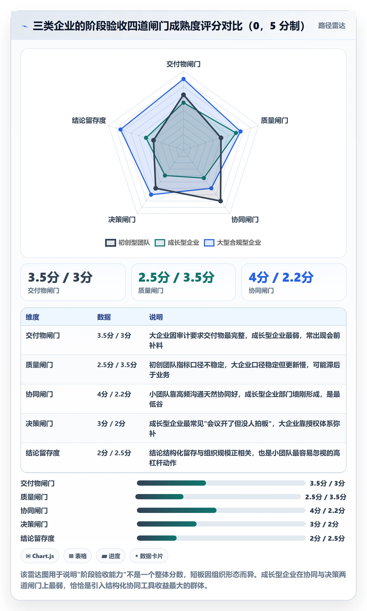 项目阶段阶段验收全流程：企业管理者协同管理与一文讲清