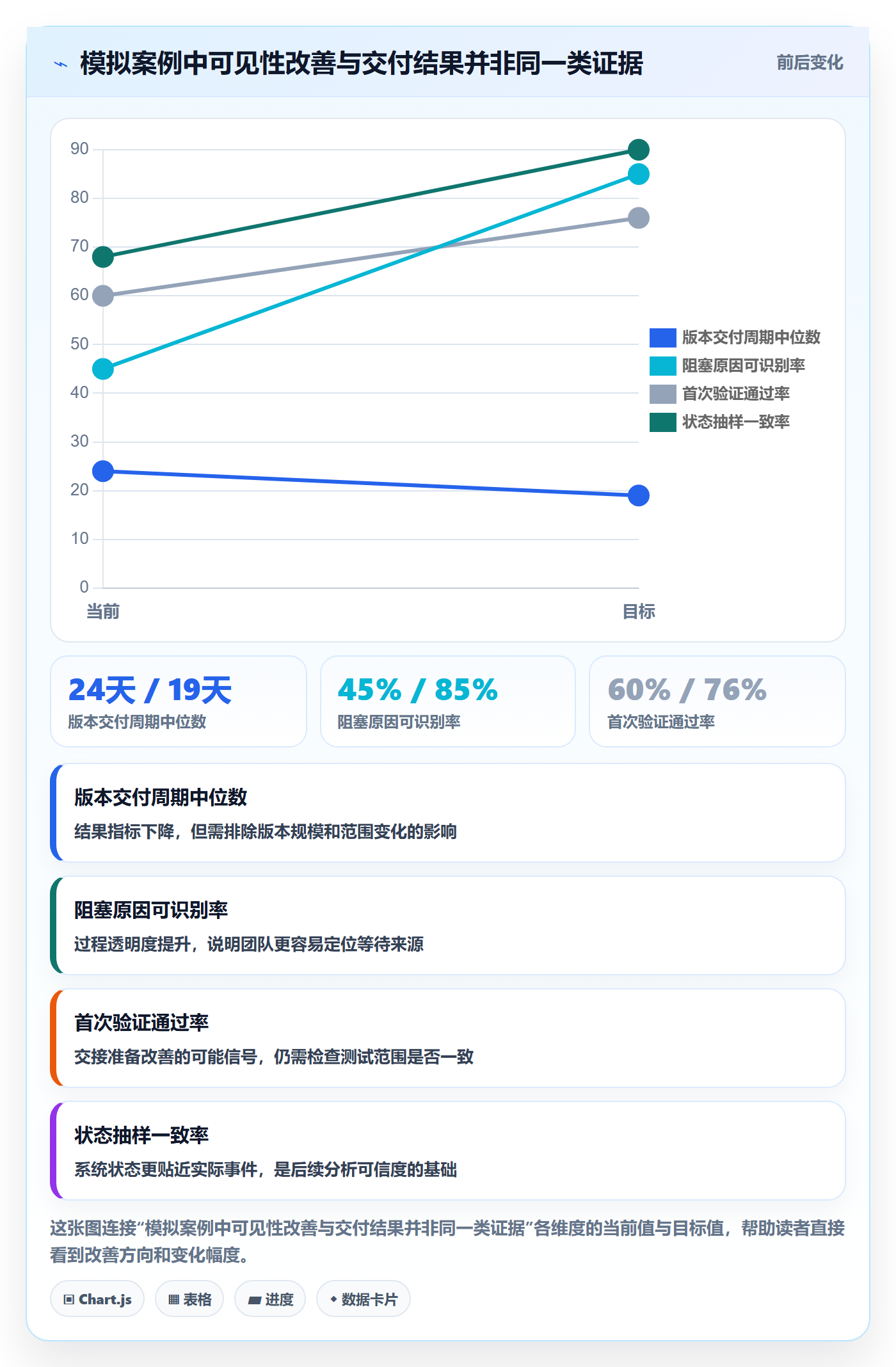 版本状态流程与规范:项目成员版本管理流程优化关键指标