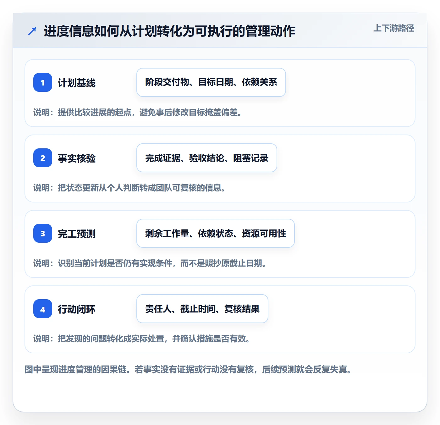 进度跟踪进展教程：项目负责人协同管理，避坑指南