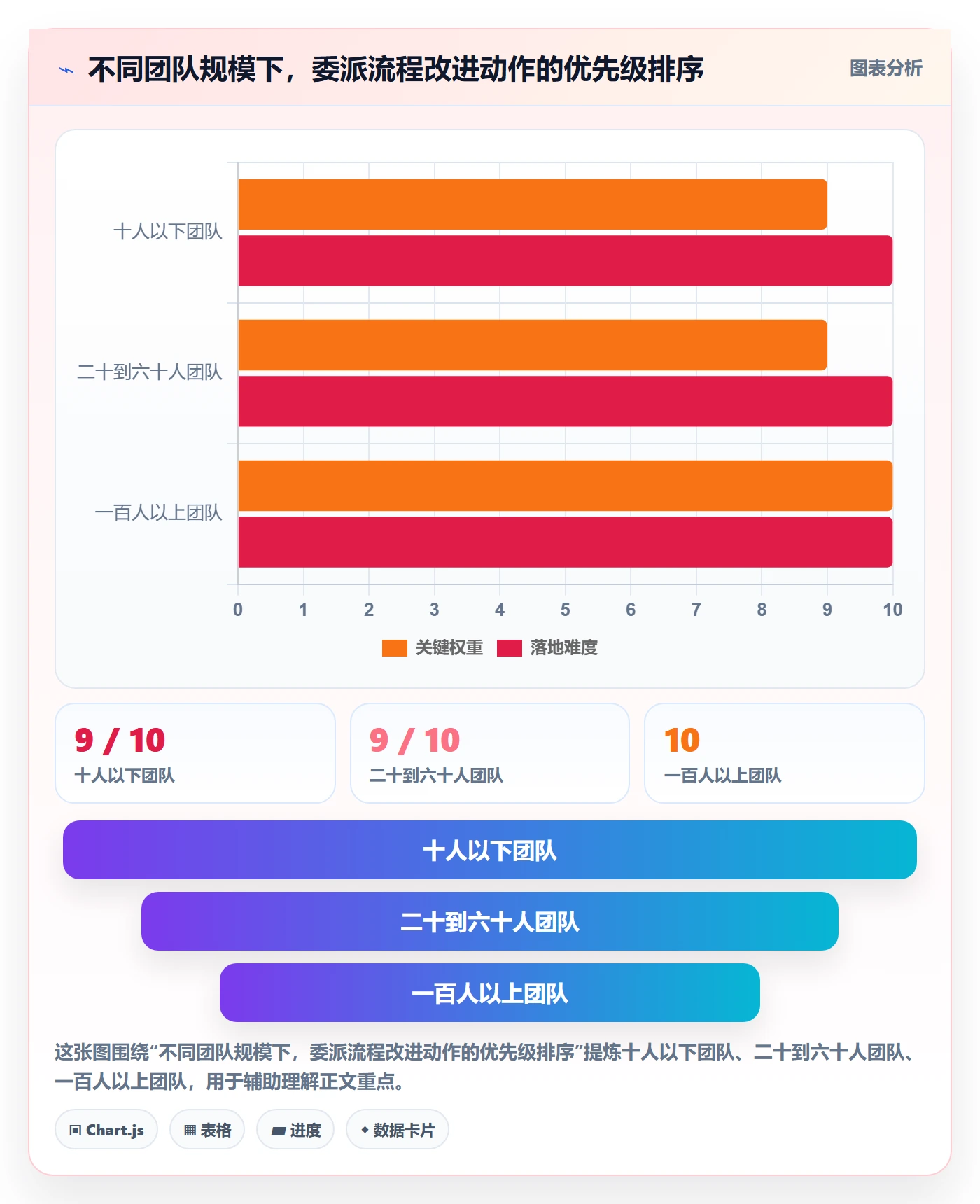 委派管理指南：研发团队如何做好任务分派，最佳实践全流程