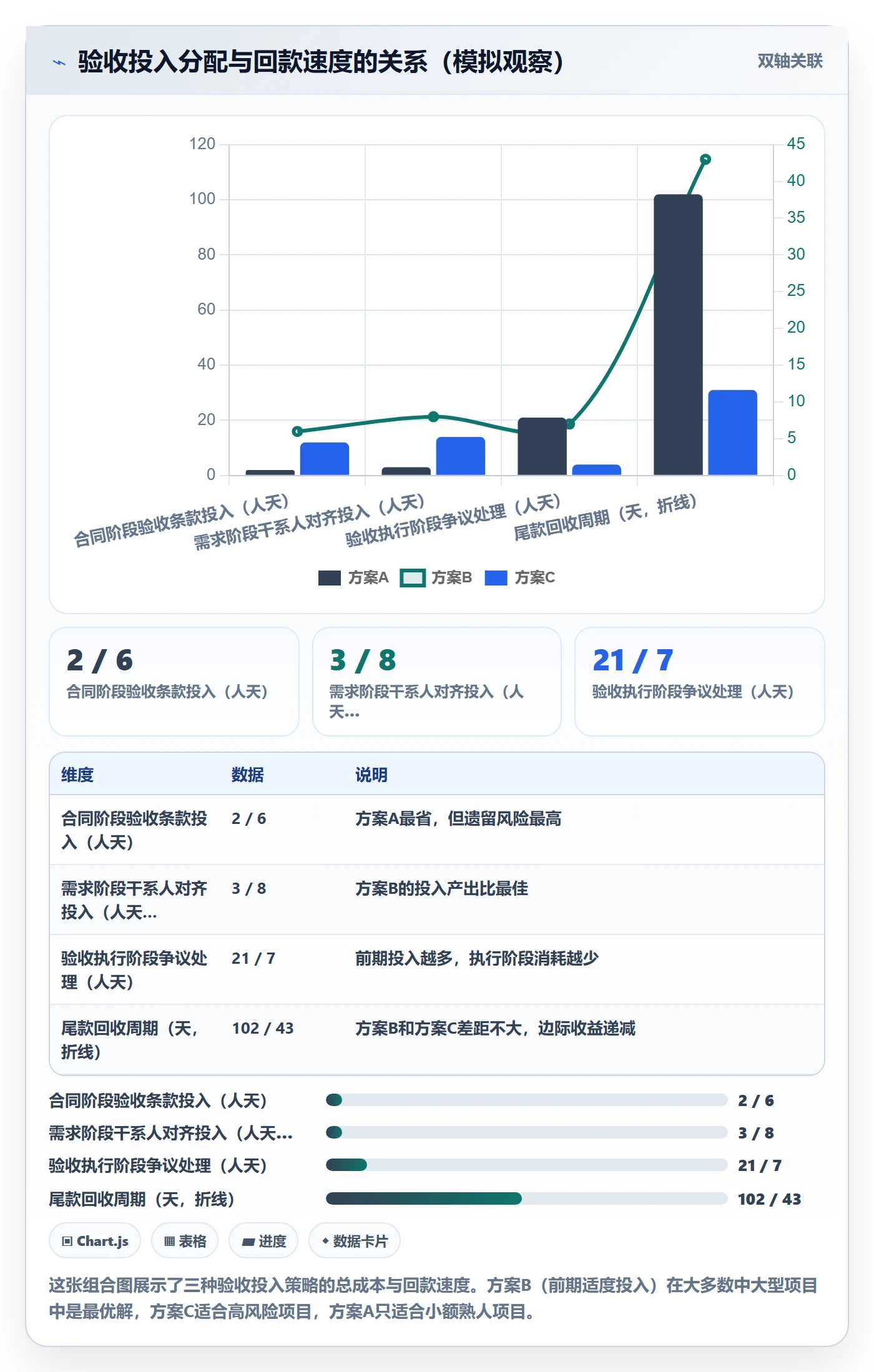 验收怎么做?实施团队实操方法:任务验收从0到1