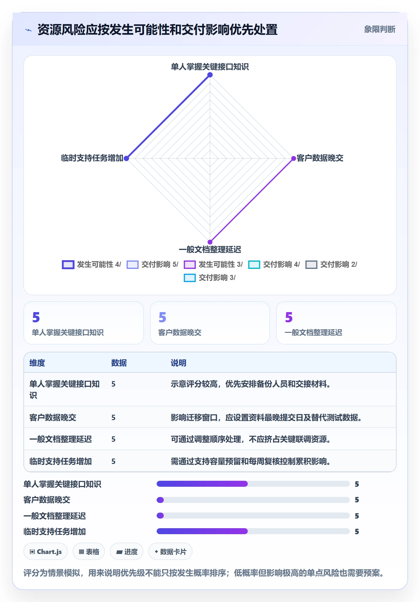 资源管理资源占用教程:实施团队风险控制,避坑指南