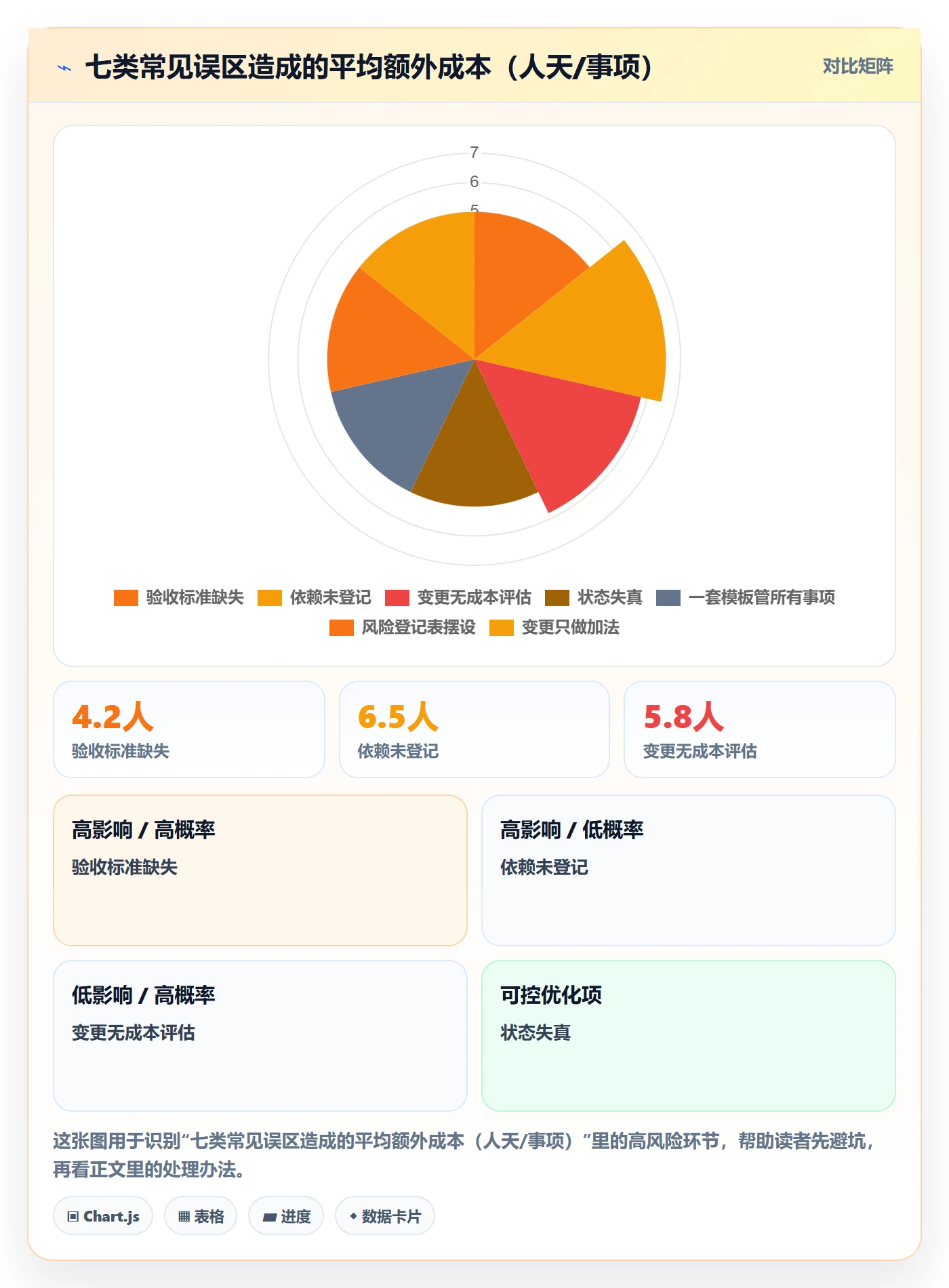 事项最佳实践:产品经理任务管理风险控制,常见问题