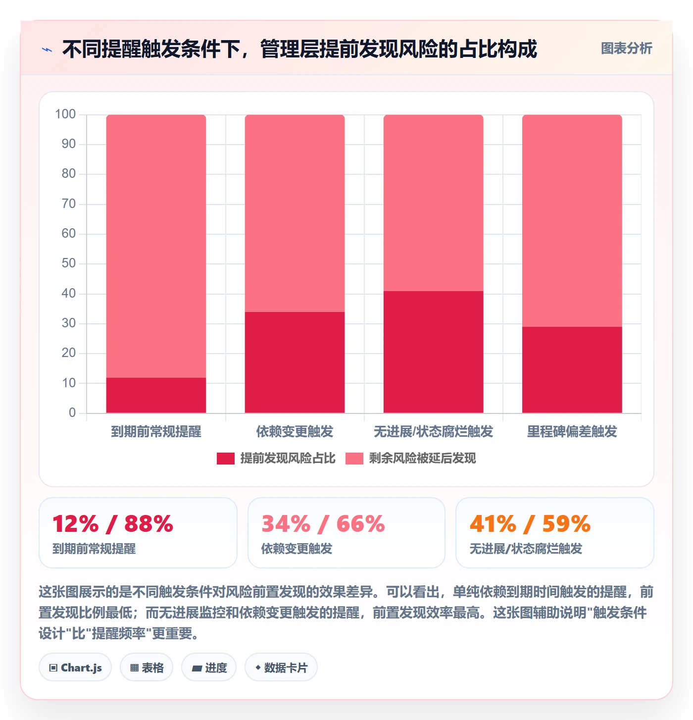 任务提醒自动提醒教程:管理层风险控制,避坑指南