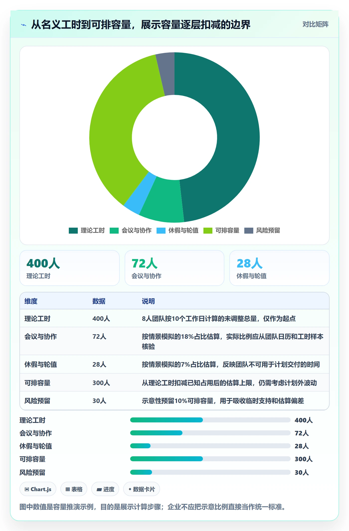 需求排期迭代规划教程:企业管理者制度设计,避坑指南