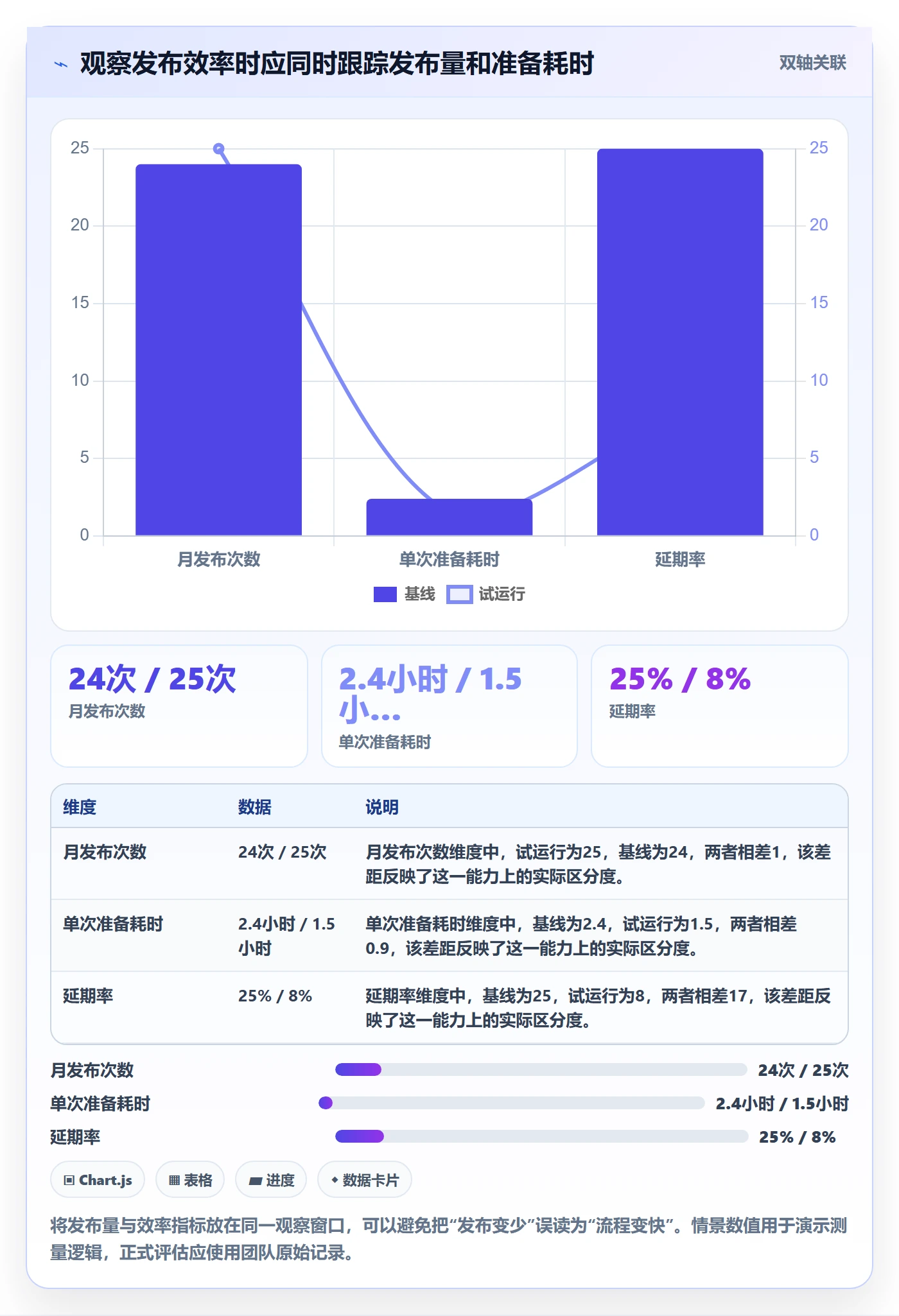 发布记录落地方案:实施团队开展发布管理的效率提升案例解析