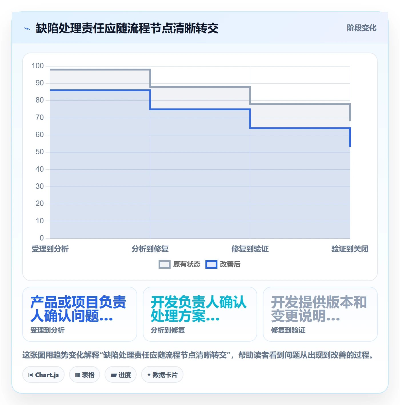 Bug / 缺陷关闭教程:项目负责人入门指南,避坑指南