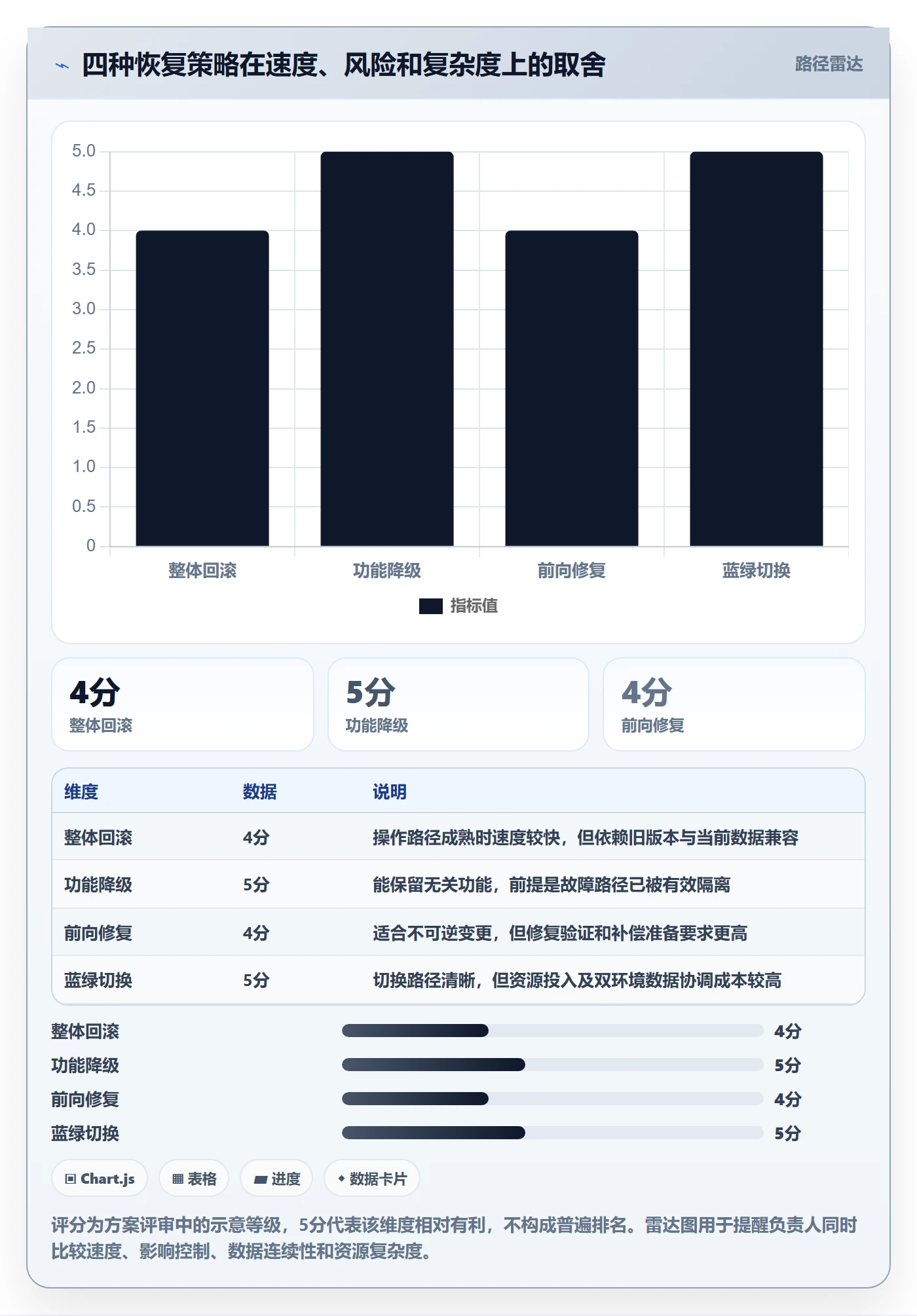 回滚怎么做？项目负责人实操方法：发布管理从0到1