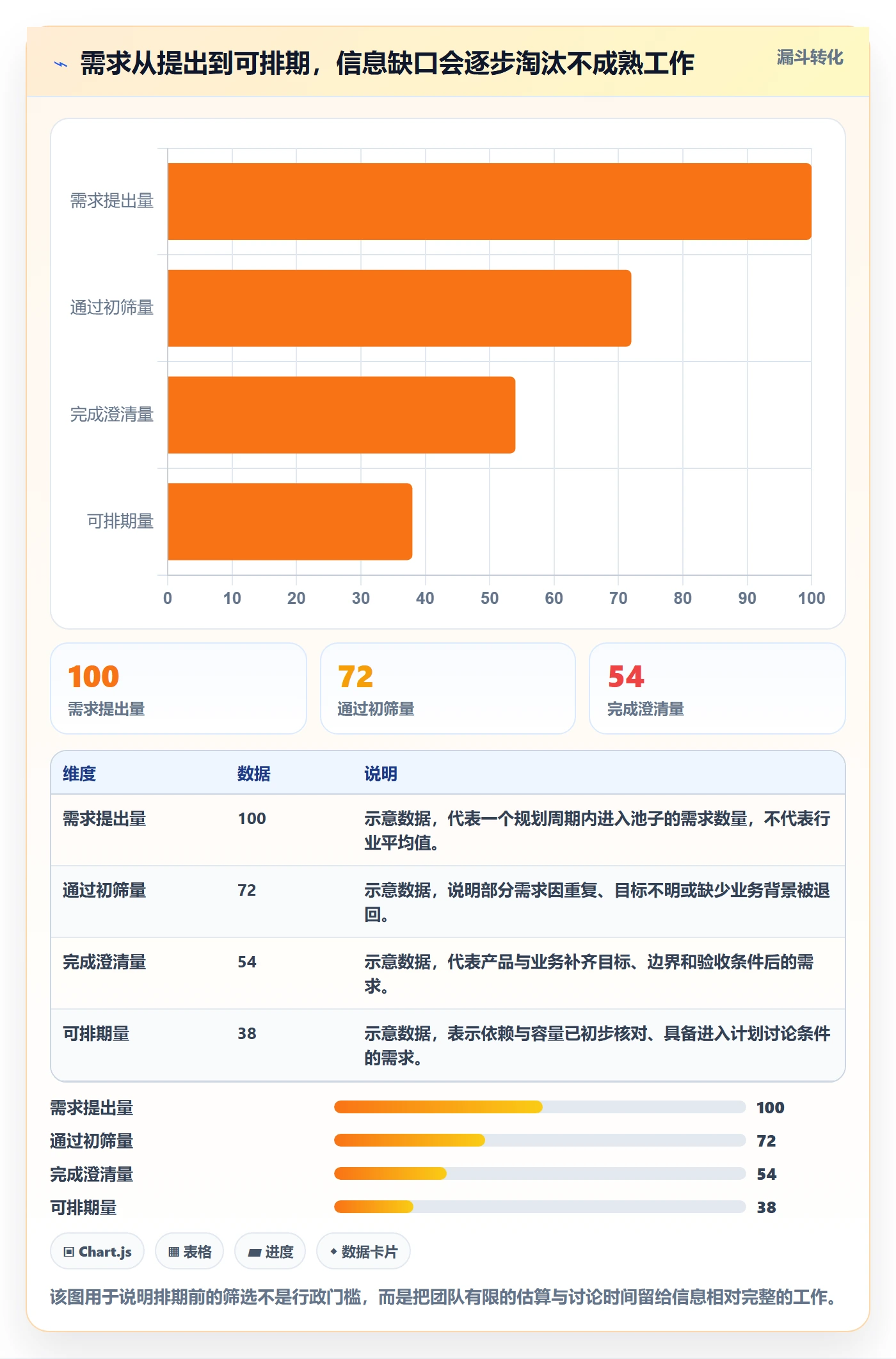 开发周期实操方法：项目负责人提升需求排期效率的流程优化方法与模板