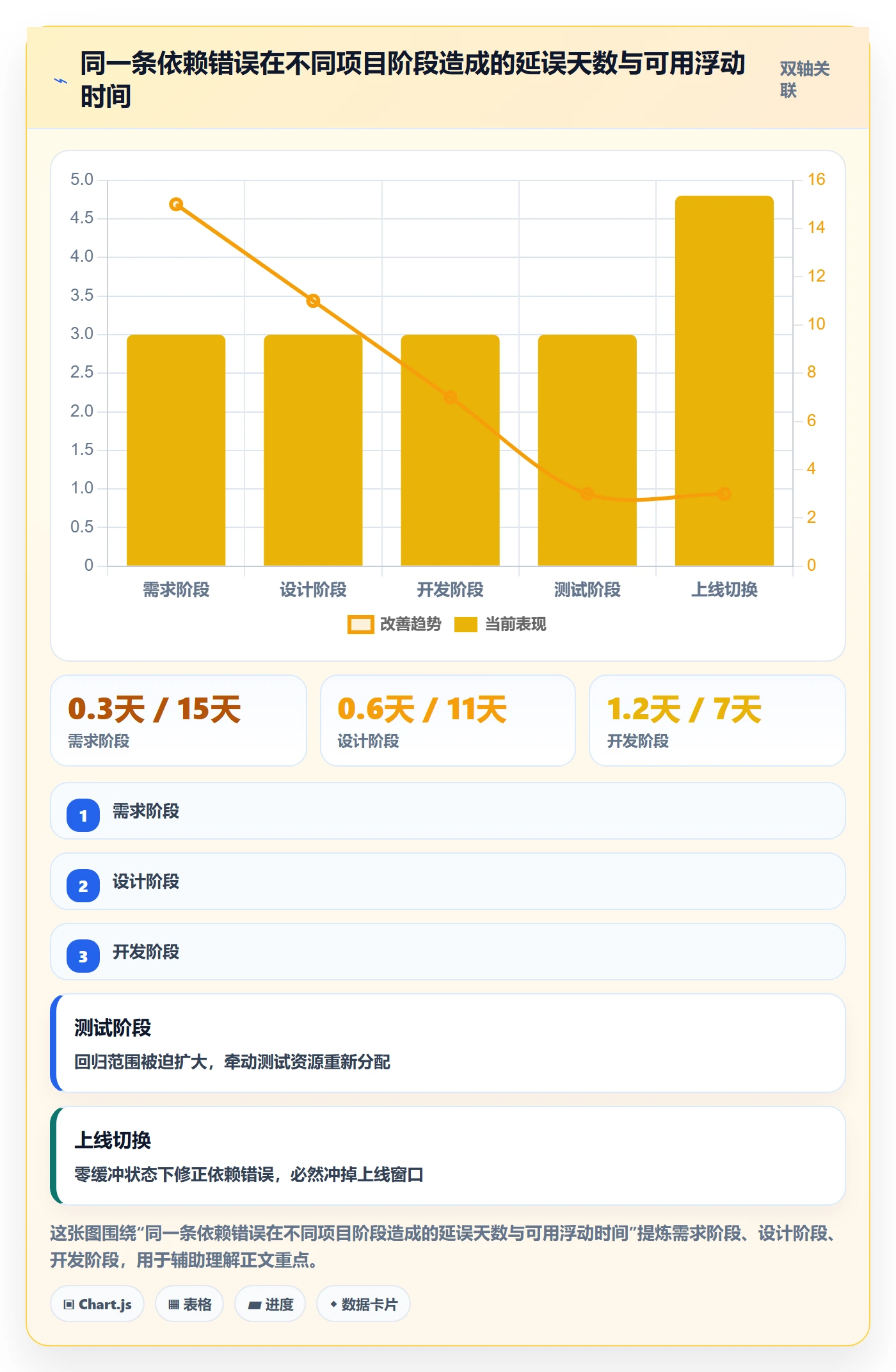 SF流程与规范：项目经理任务依赖入门指南关键指标