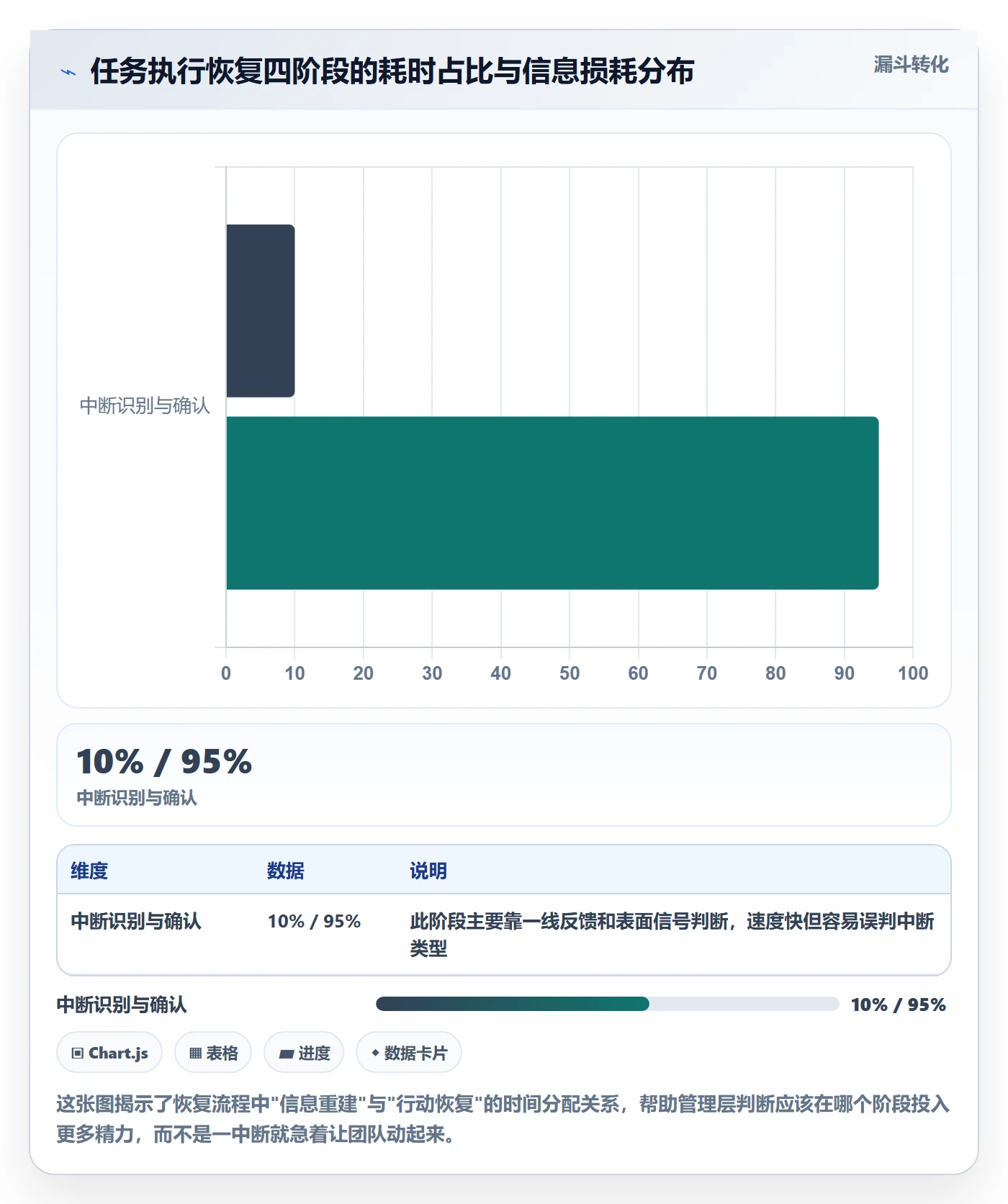 任务执行恢复全流程：管理层最佳实践与一文讲清