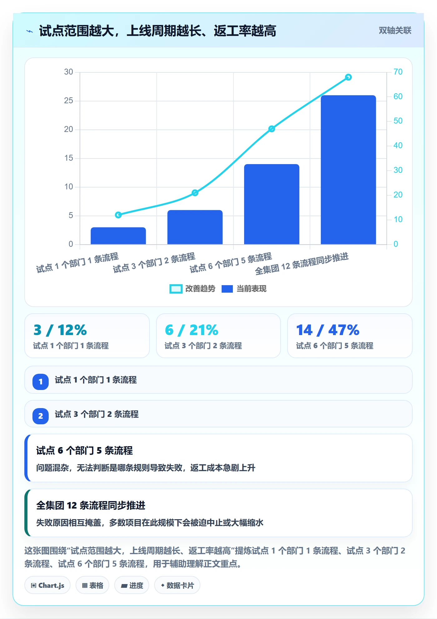 项目目标项目目标教程:管理层流程优化,避坑指南