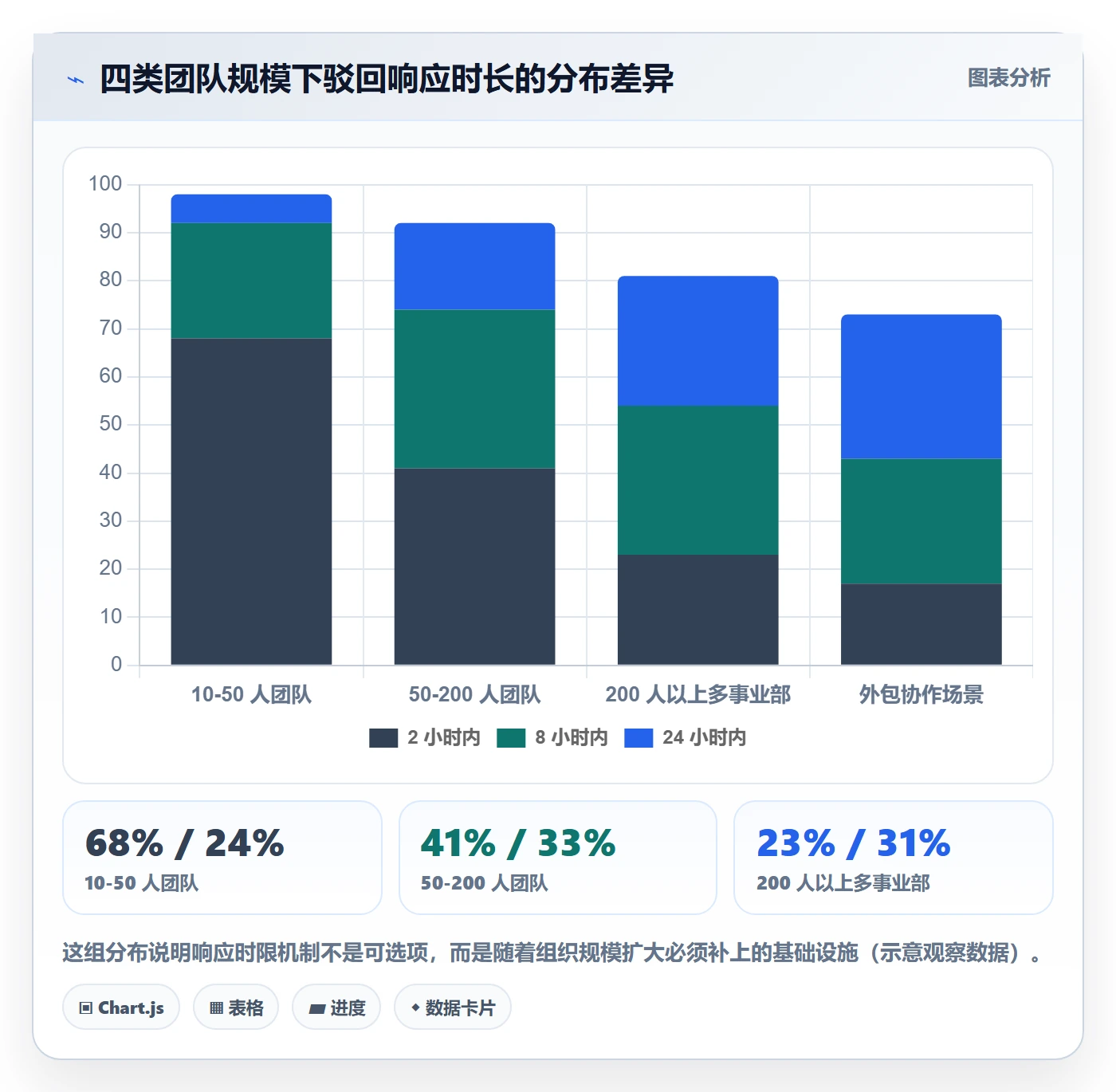 驳回实操方法:企业管理者提升任务验收效率的入门指南方法与模板