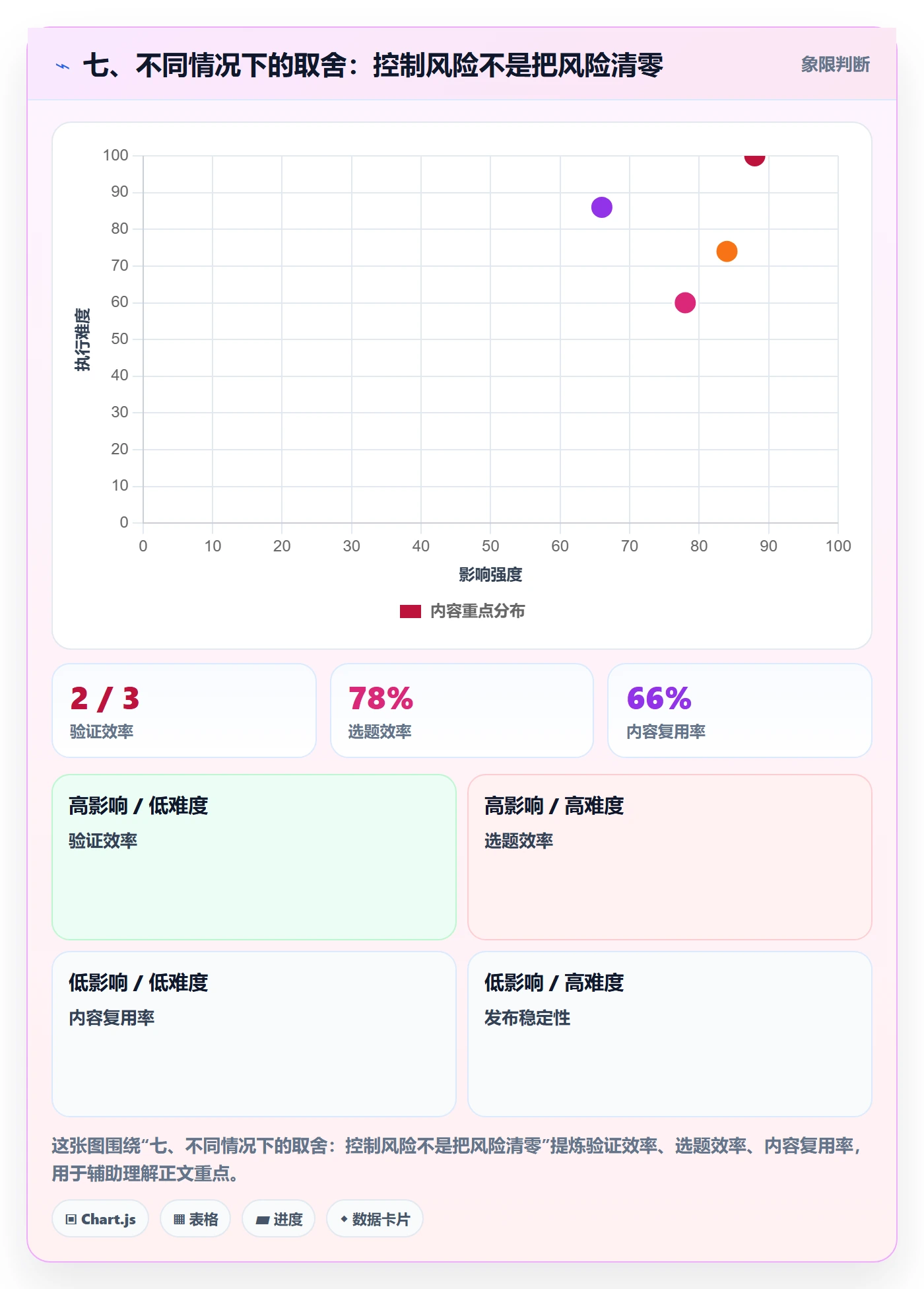 七、不同情况下的取舍:控制风险不是把风险清零