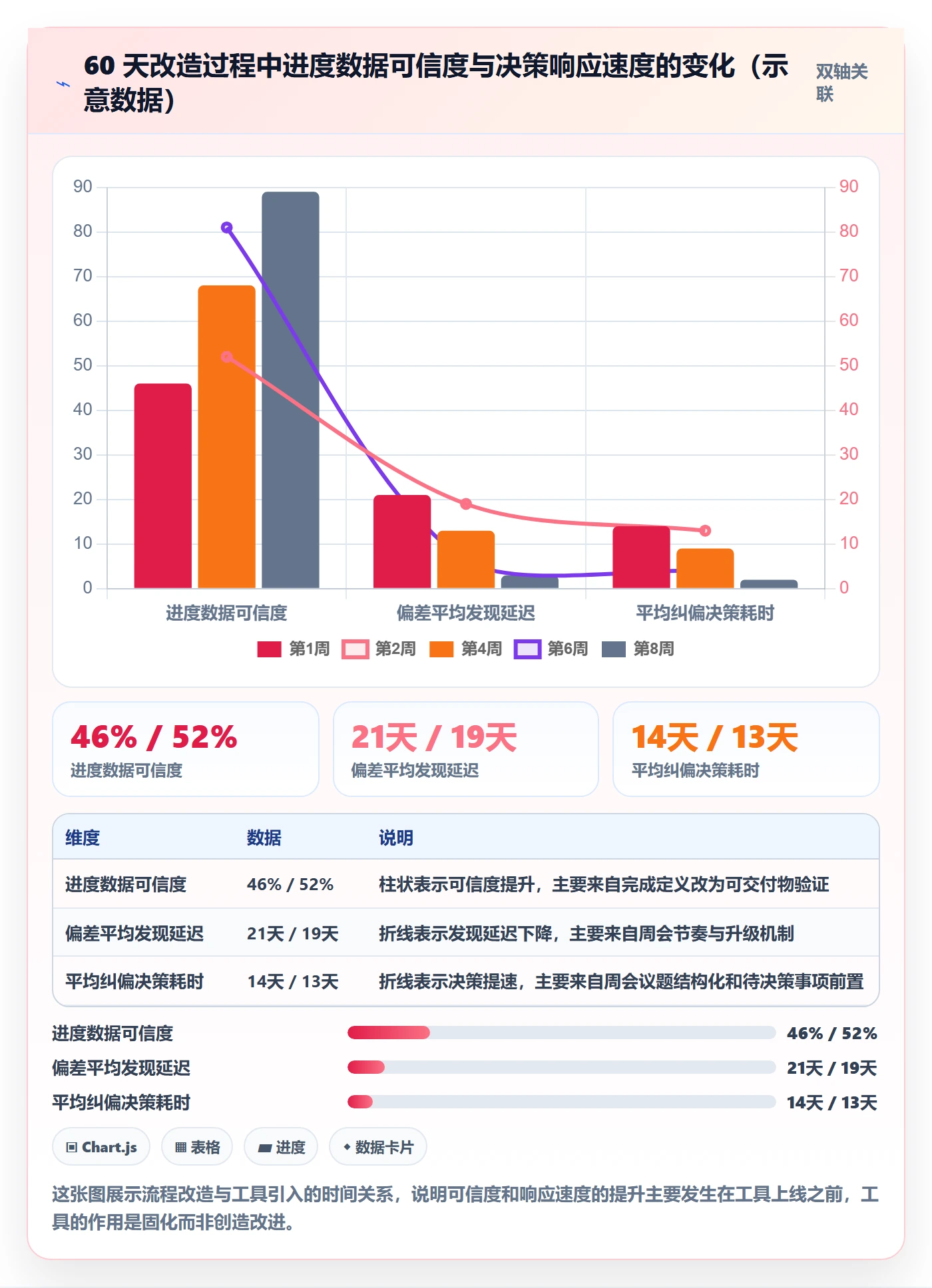 进度管理计划进度教程:企业管理者最佳实践,避坑指南