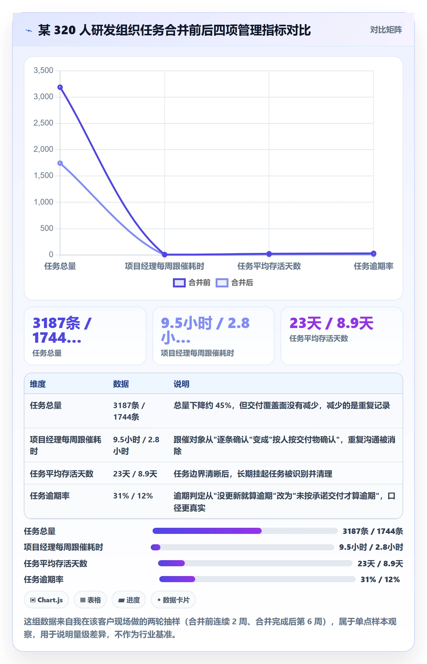 任务合并落地方案：项目经理开展任务管理的落地方案案例解析