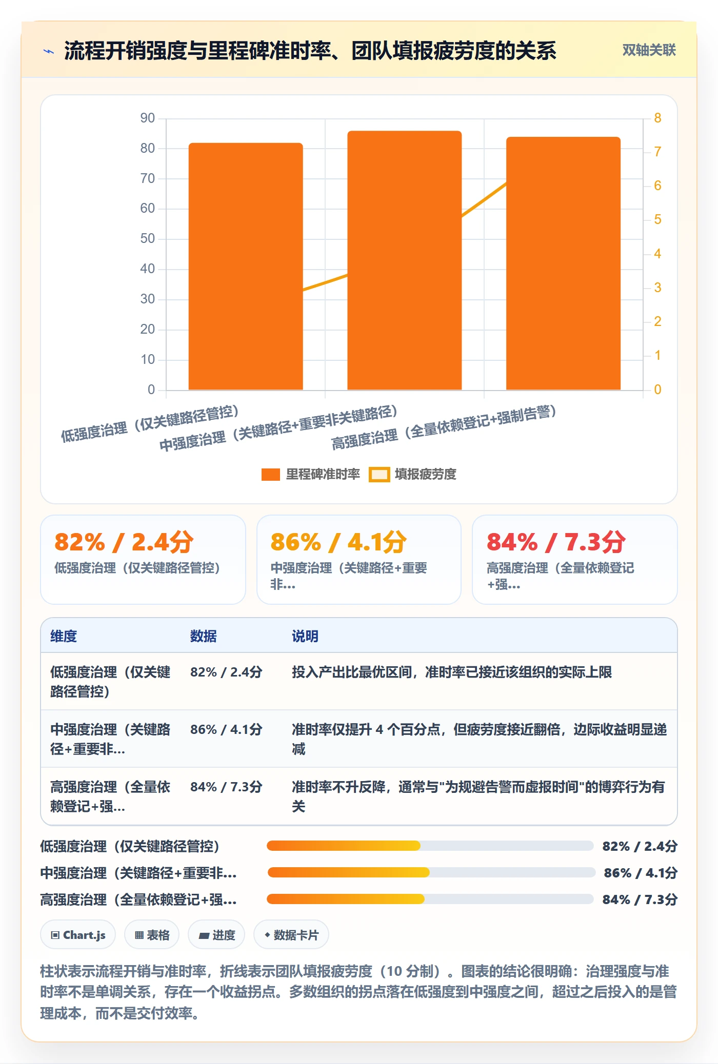 节点延期实操方法：跨部门团队提升里程碑效率的入门指南方法与模板