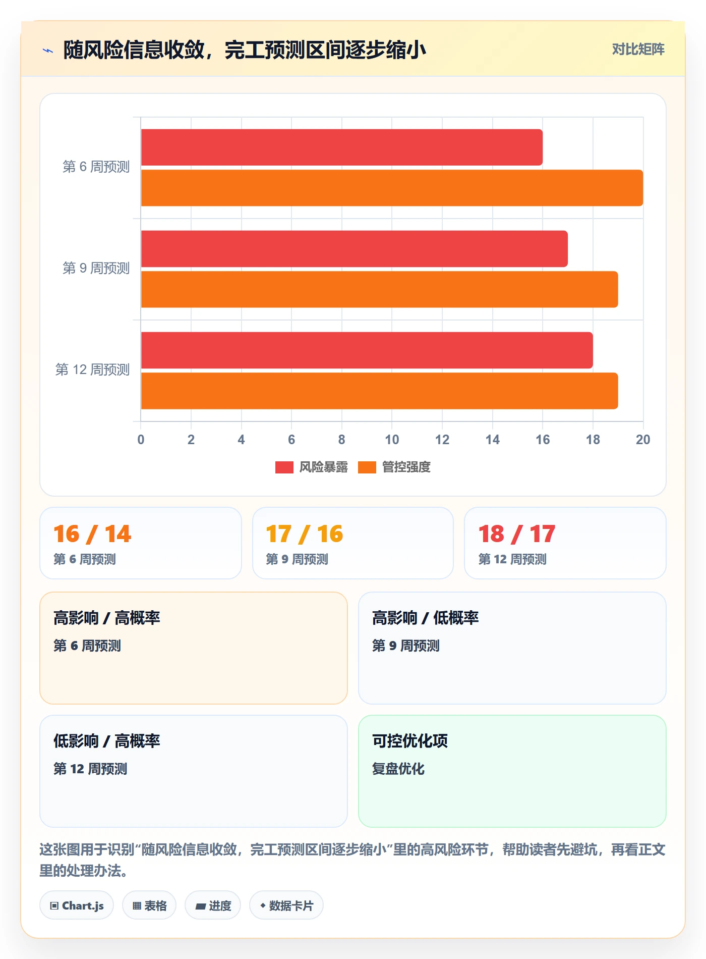 延期分析管理指南:实施团队如何做好延期管理,制度设计全流程
