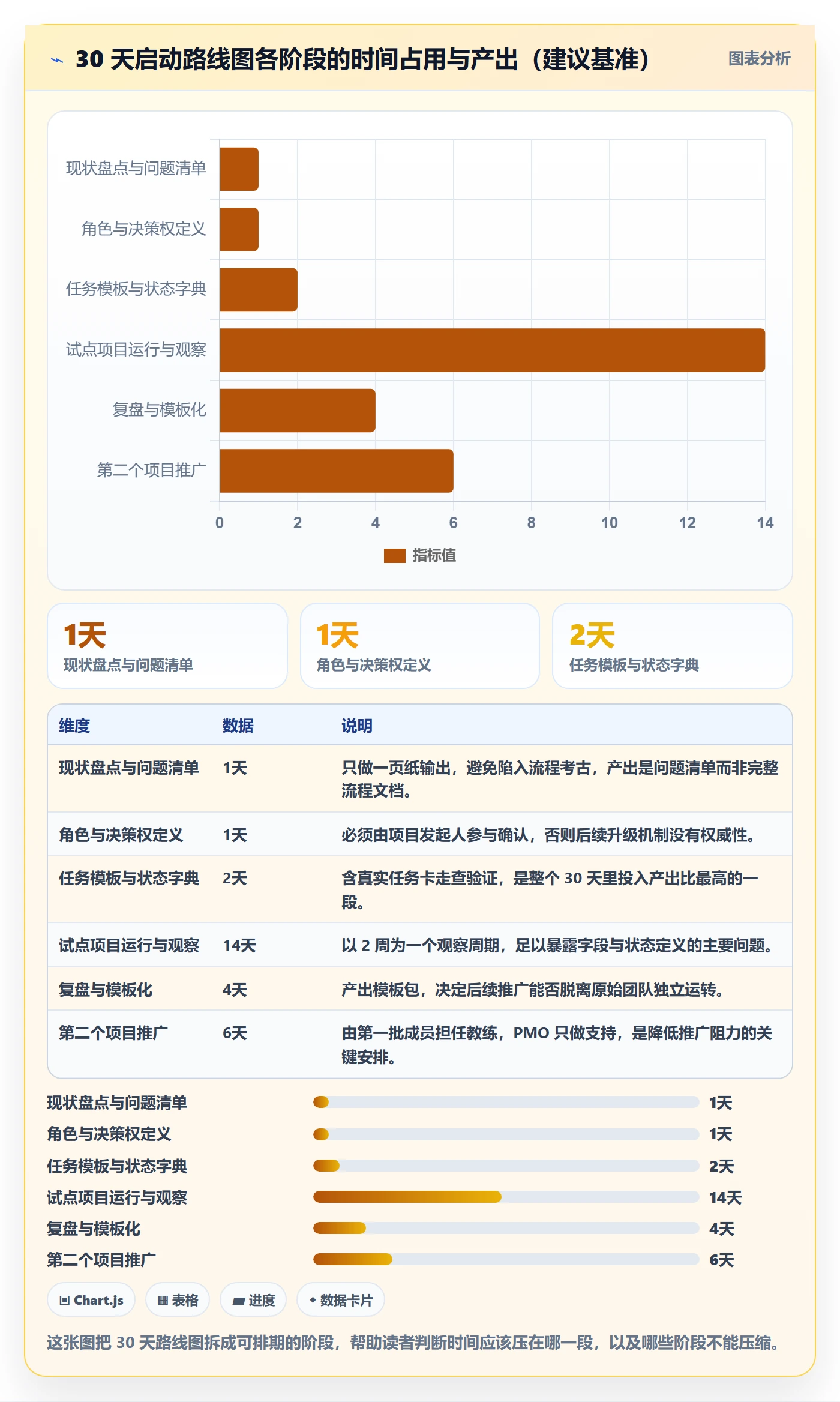 开始怎么做?项目成员协同管理:任务执行从0到1