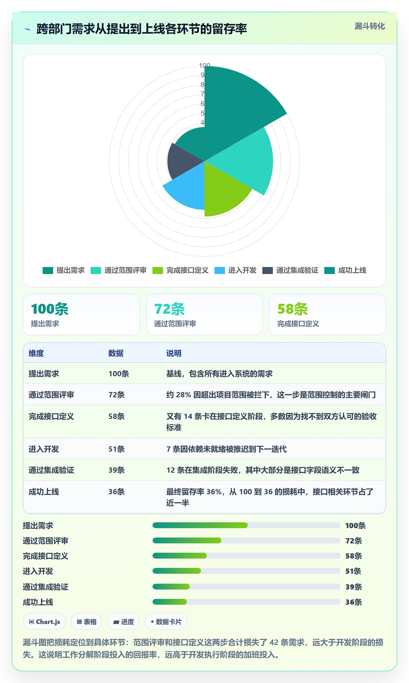 项目范围如何做好工作分解?跨部门团队流程优化与操作步骤