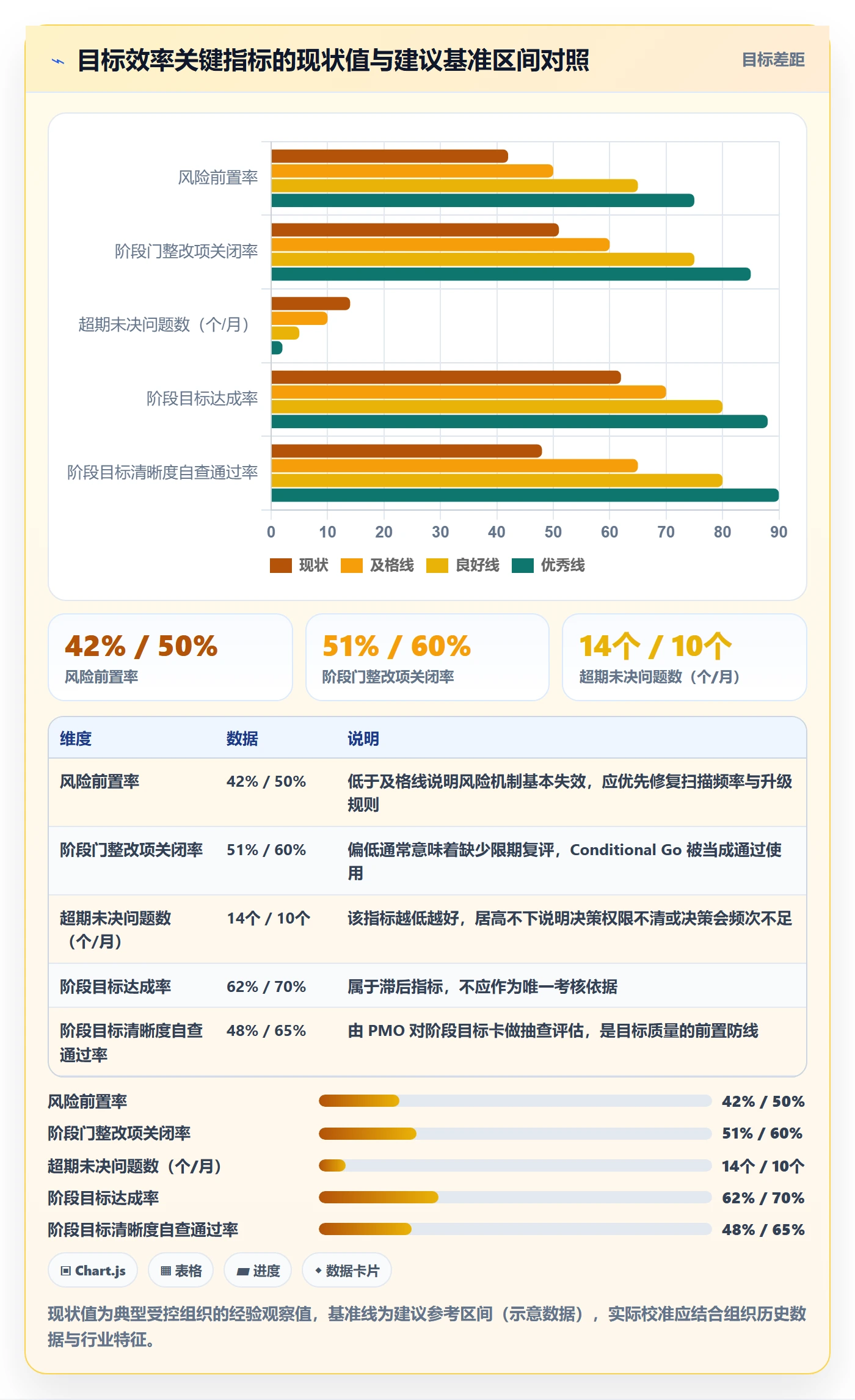 阶段目标实操方法:PMO提升项目目标效率的风险控制方法与模板