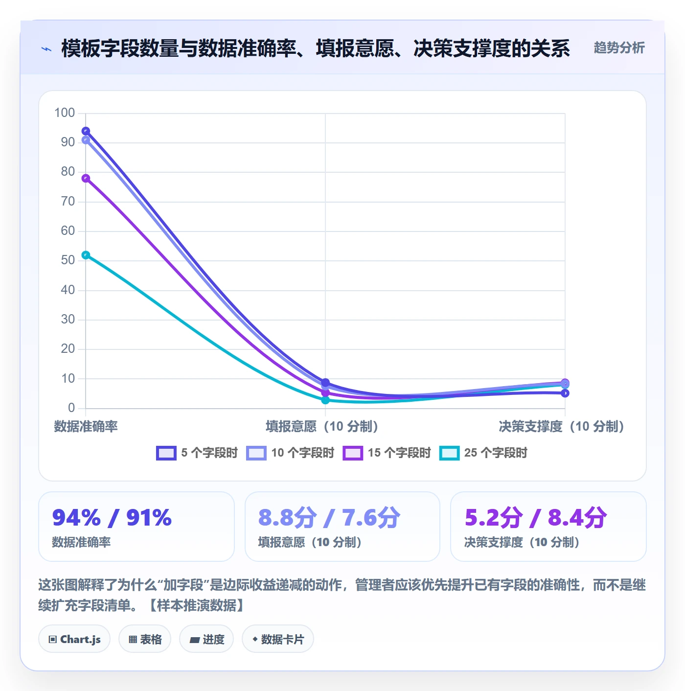 标准项目管理指南：企业管理者如何做好项目模板，入门指南全流程