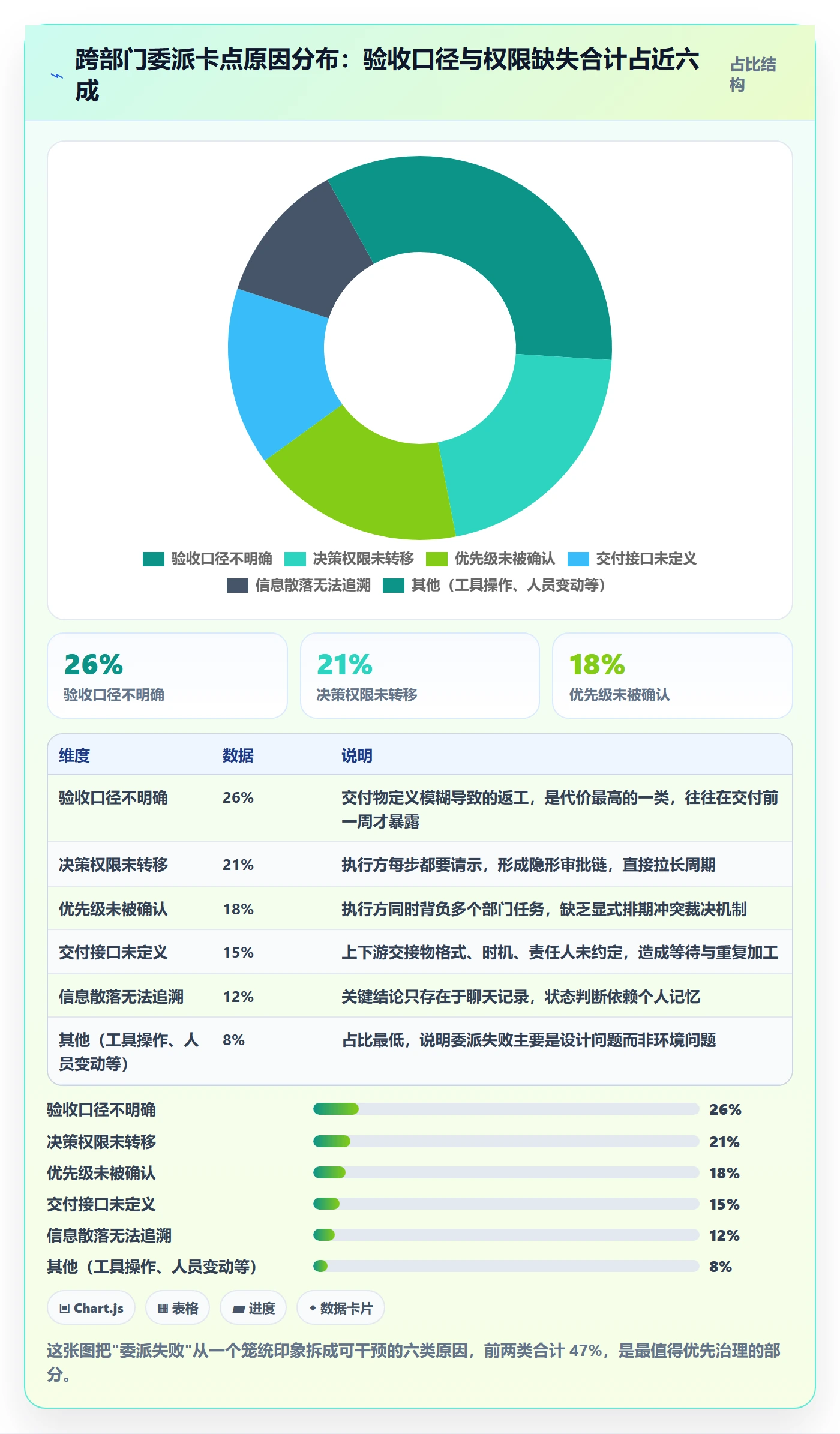 任务分派如何做好委派?跨部门团队入门指南与操作步骤