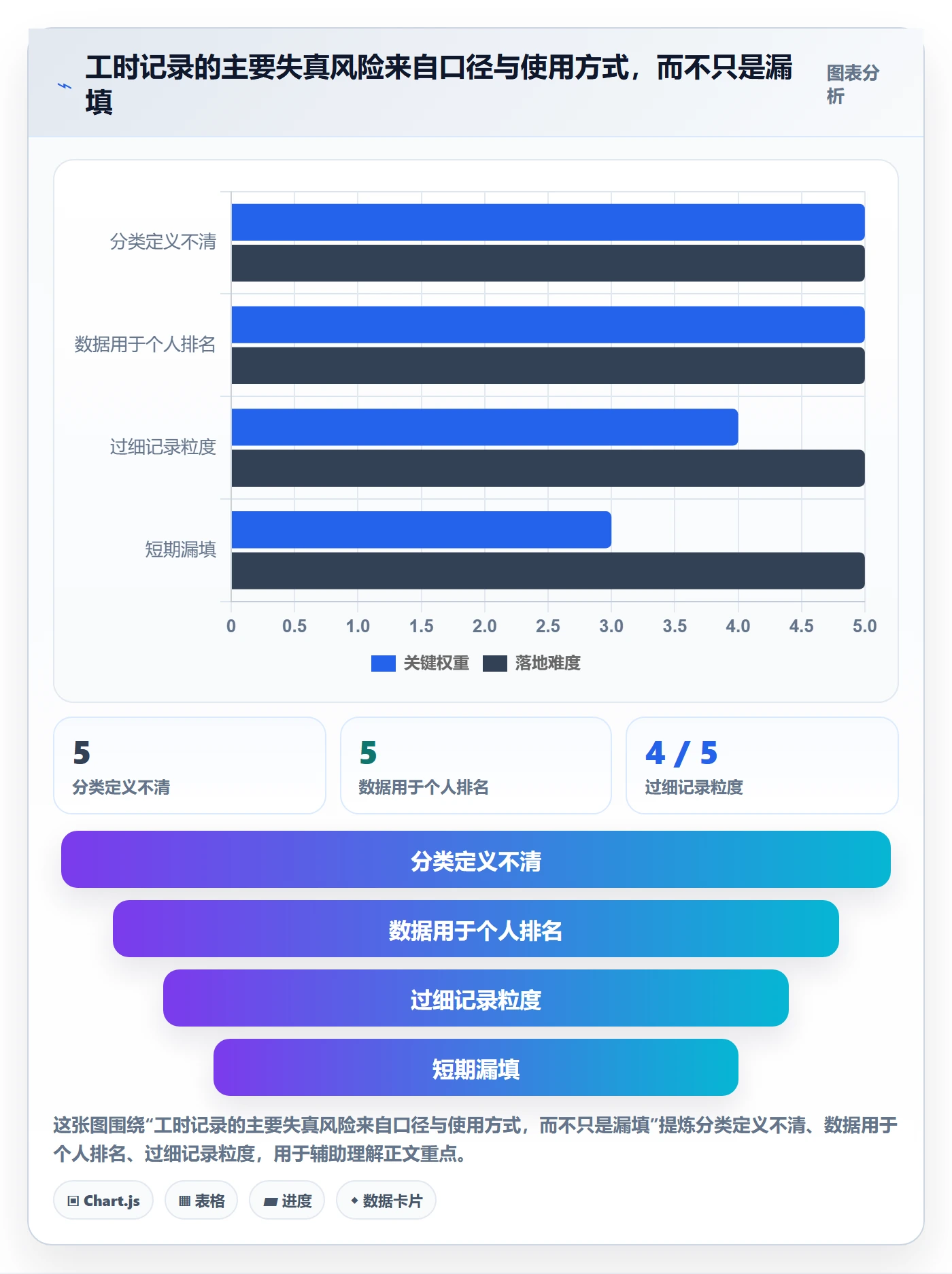 日报工时落地方案:研发团队开展工时表的入门指南案例解析