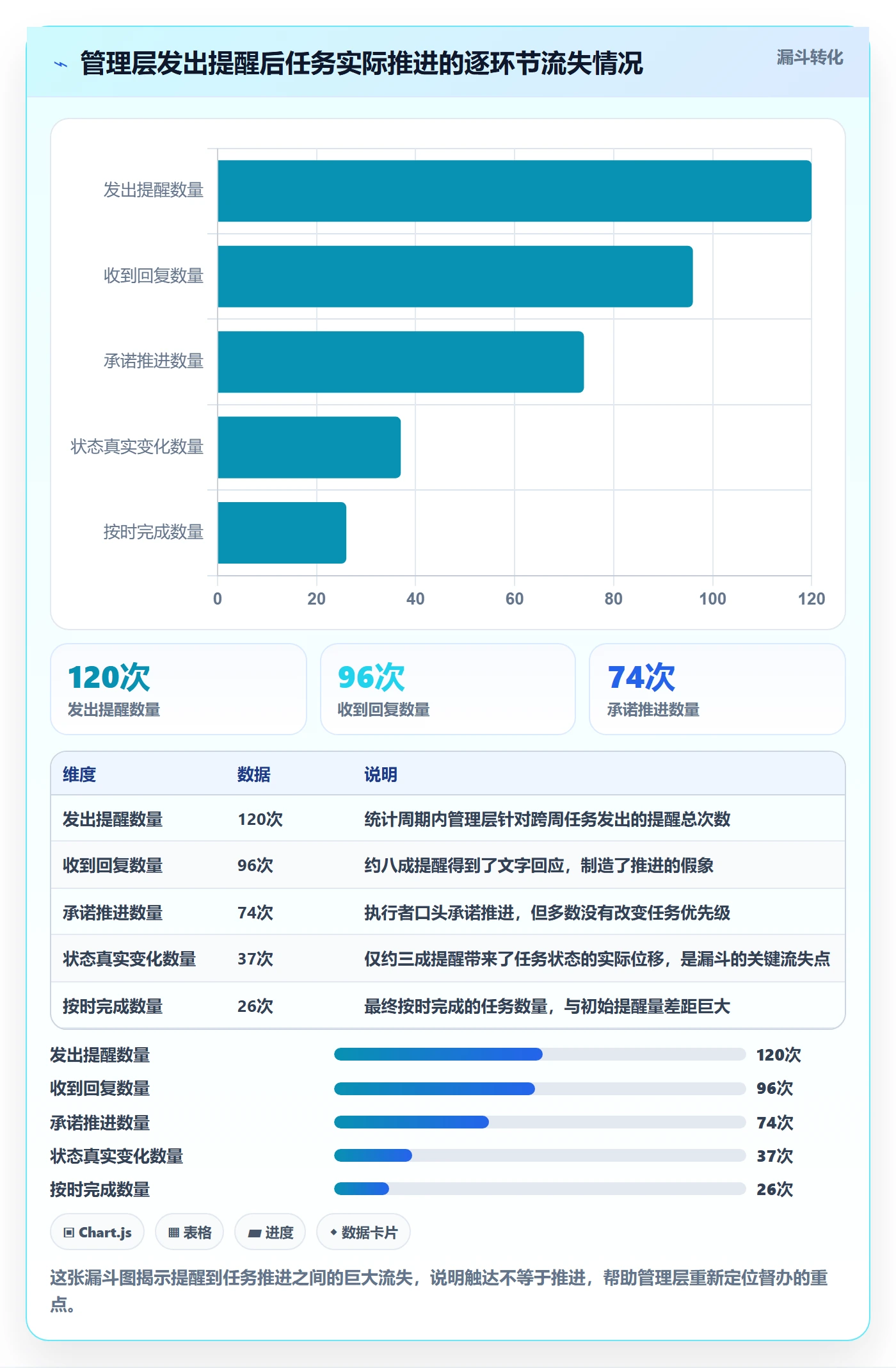 督办实操方法:管理层提升任务提醒效率的效率提升方法与模板