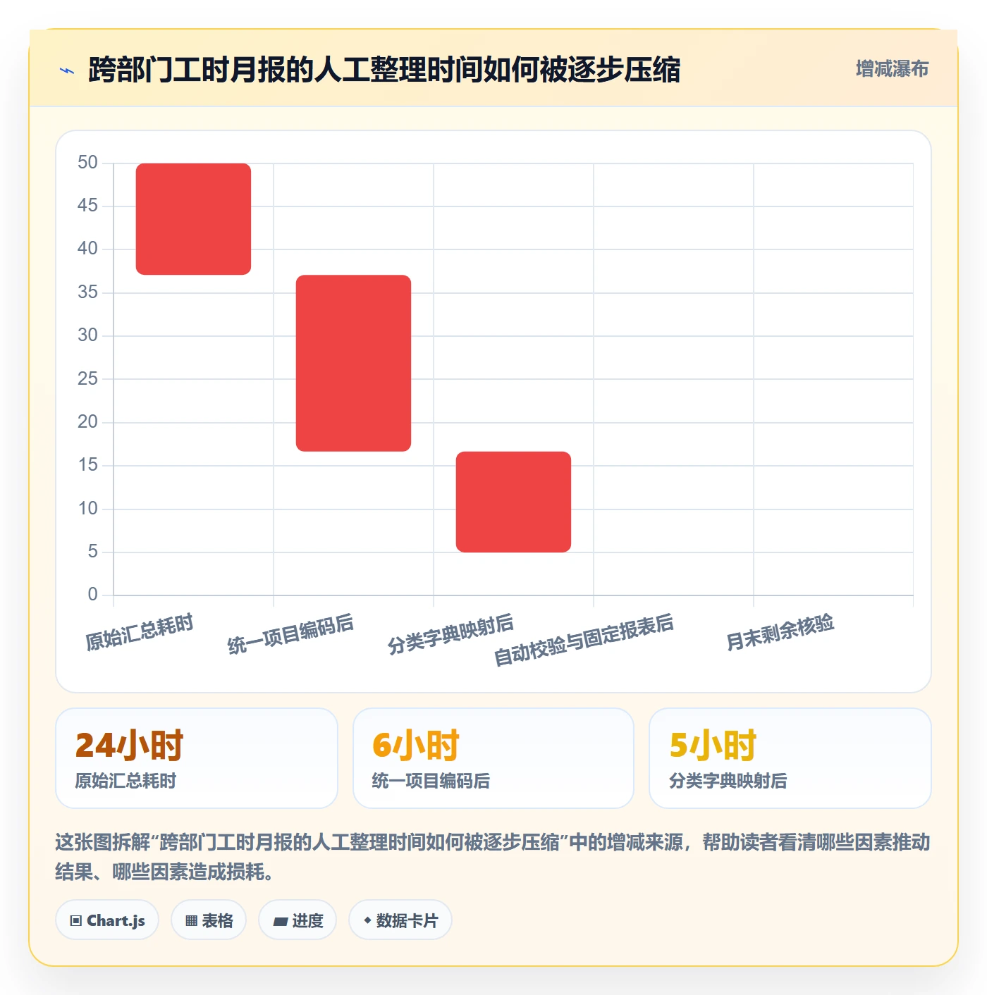 Timesheet怎么做?跨部门团队协同管理:工时表从0到1