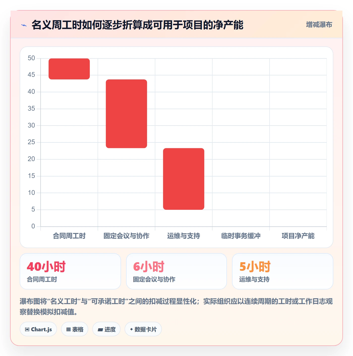 人力资源计划人员投入全流程:PMO数据分析与一文讲清