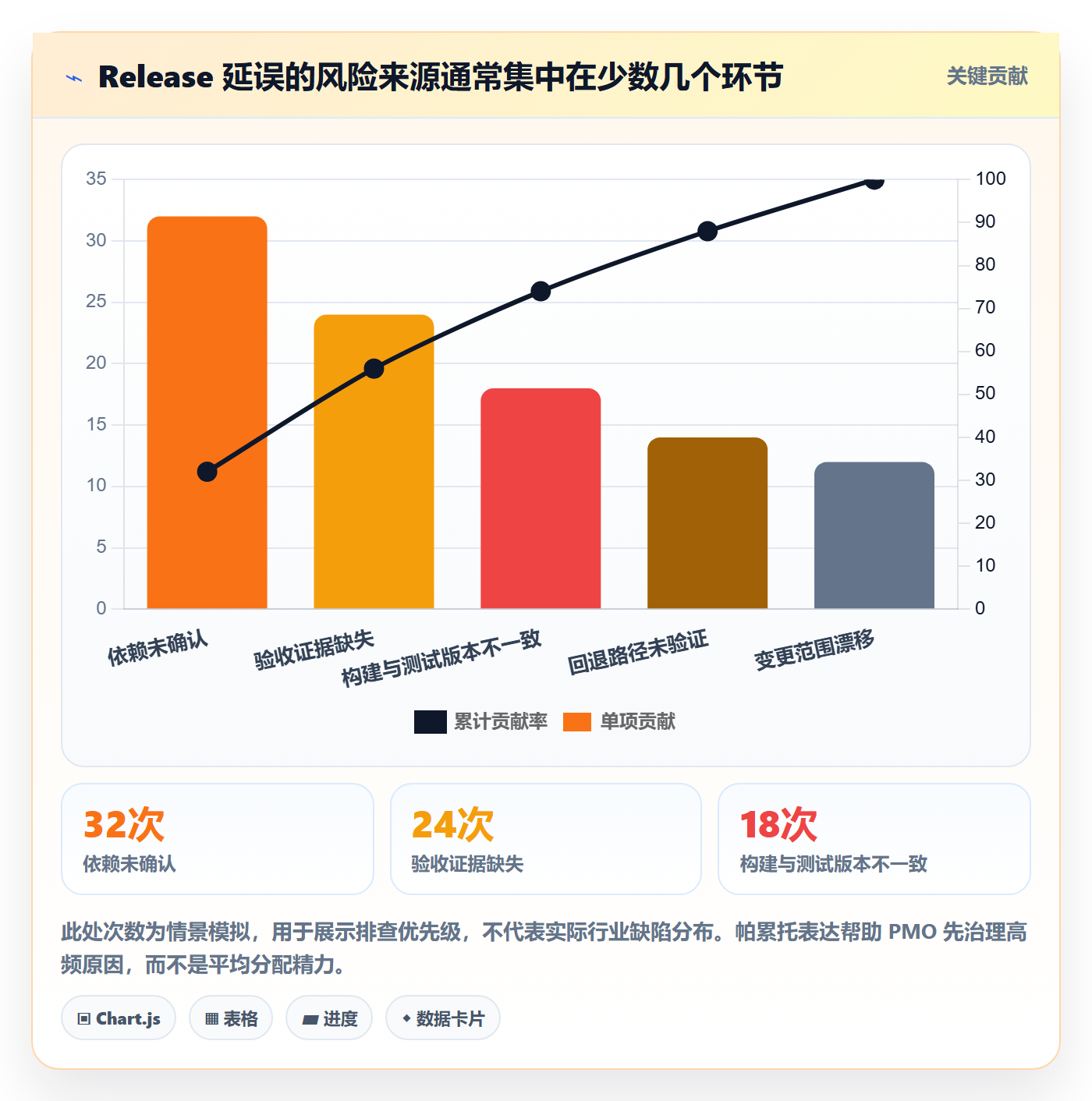 版本管理如何做好Release?PMO风险控制与操作步骤