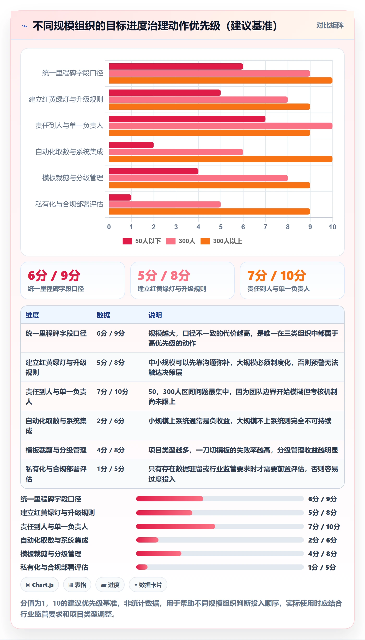 目标进度实操方法:PMO提升项目目标效率的效率提升方法与模板