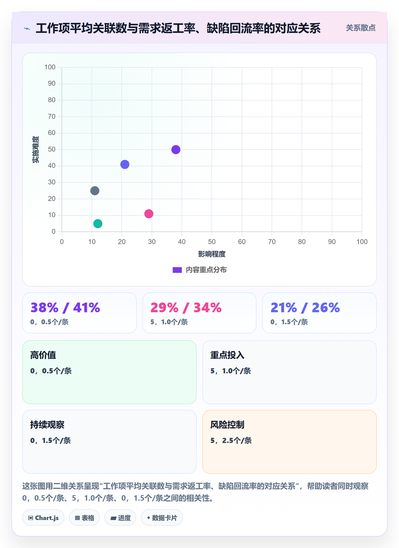 工作项怎么做？研发团队实操方法：任务管理从0到1