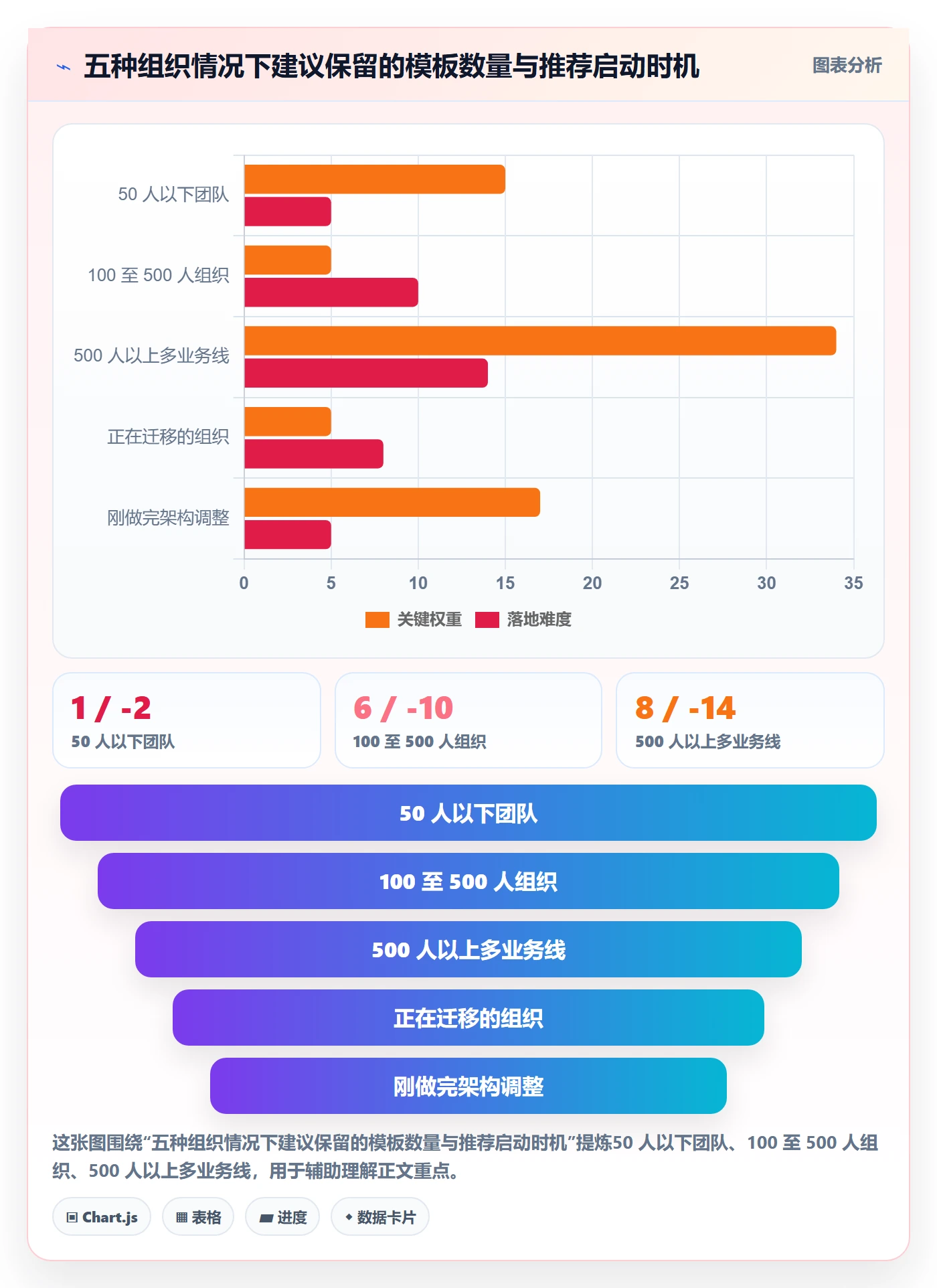 模板流程实操方法:项目负责人提升项目模板效率的制度设计方法与模板